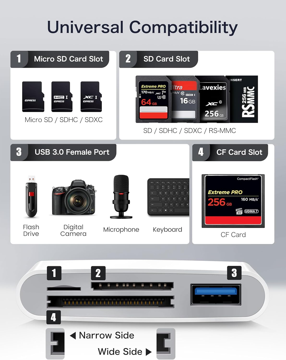 Lector de tarjetas SD USB C, adaptador de tarjeta de memoria USB-C a SD 4 en 1 con CompactFlashCFSDMicroSD y puerto USB 4 compatible con iPhone 15,