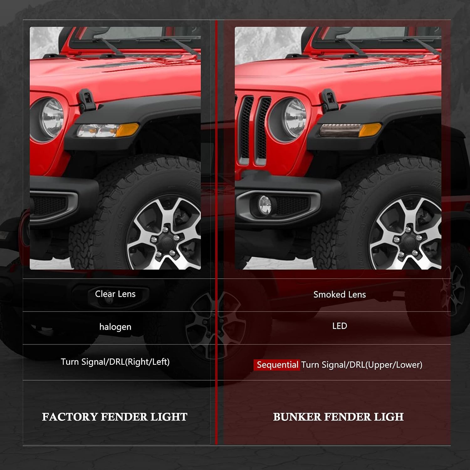 BUNKER INDUST JL Fender Flares Lights, LED intermitente secuencial intermitente con DRL compatible para Jeep Wrangler 2018 2019 2020 Sahara Rubicon