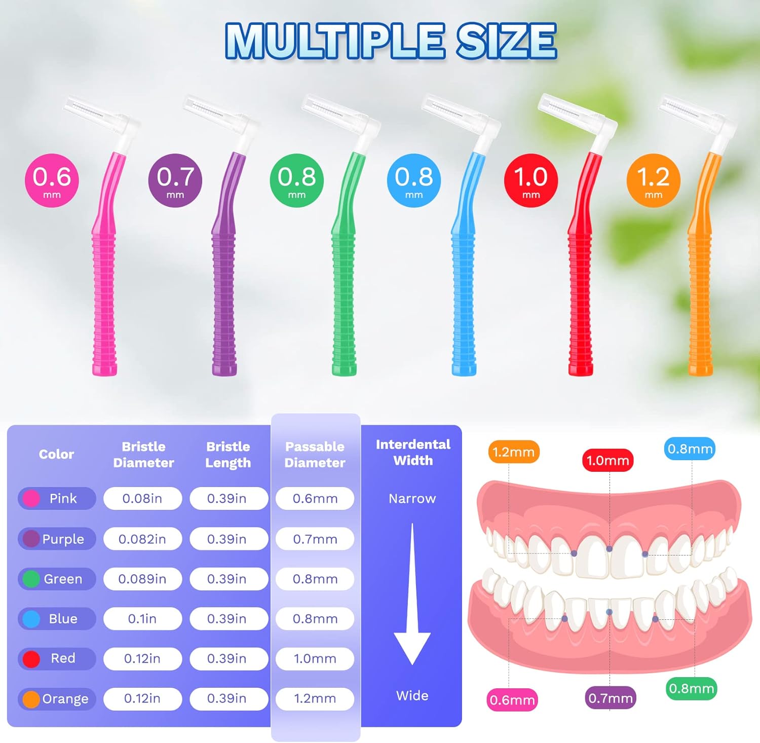 Annhua 60 cepillos interdentales con mango antideslizante, cepillo interespacial con tapa, cepillos de hilo dental (rosa, morado, azul, verde, rojo,