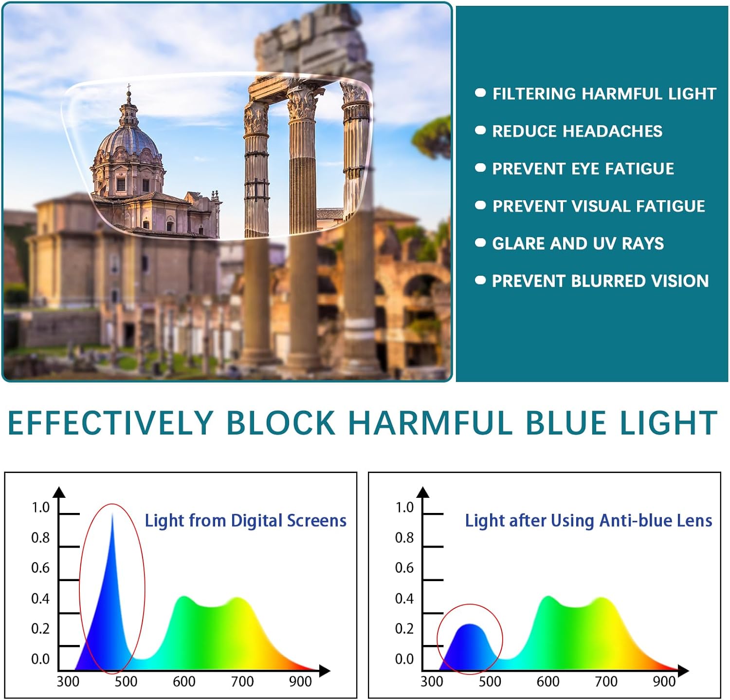 VIDEBLA Paquete de 3 lentes de lectura progresivos multienfoque para mujeres y hombres, bloqueo de luz azul, bisagras de resorte para computadora