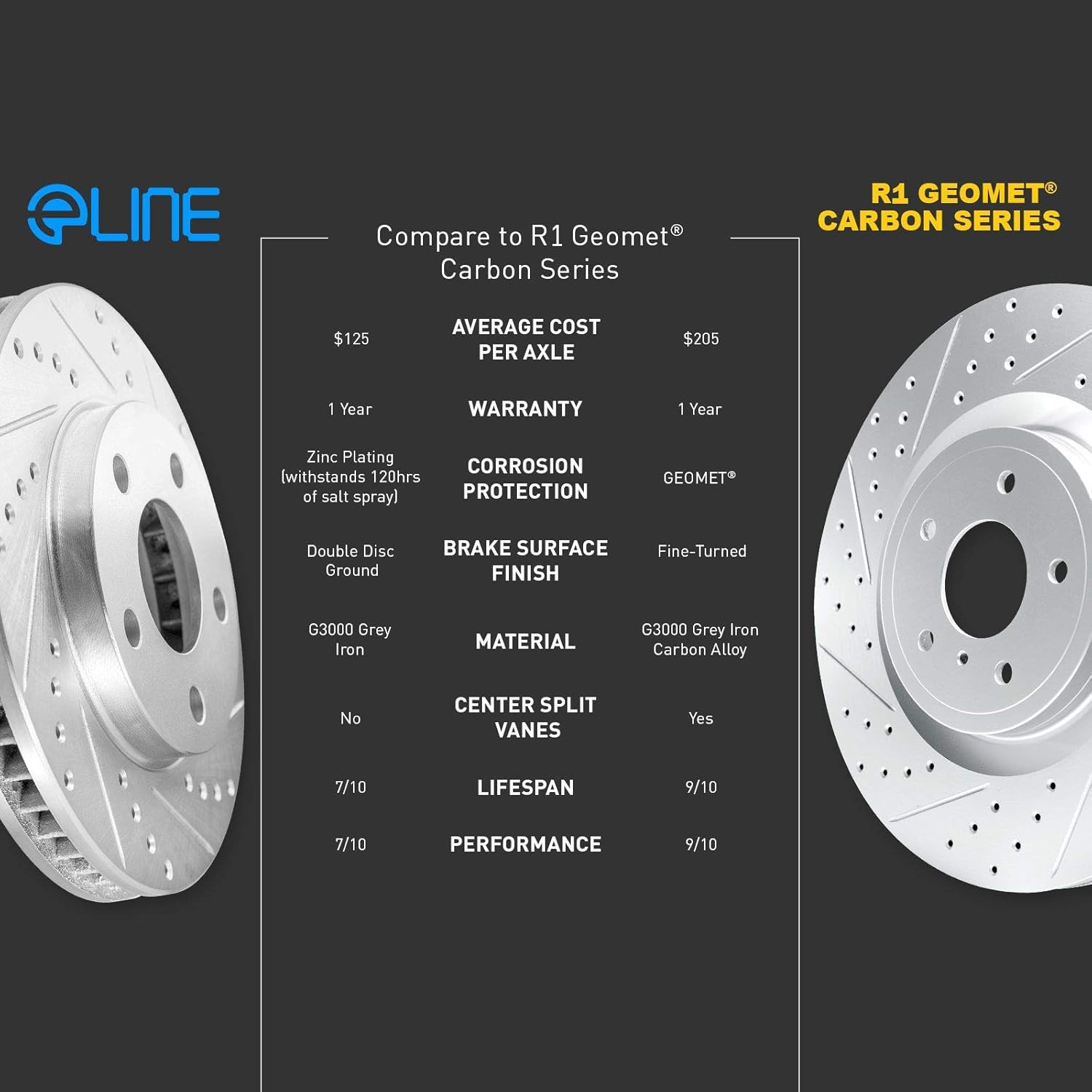 R1 Concepts Serie eLINE Rotores de freno delanteros y traseros perforados y ranurados compatibles con Toyota Supra 1993-1998