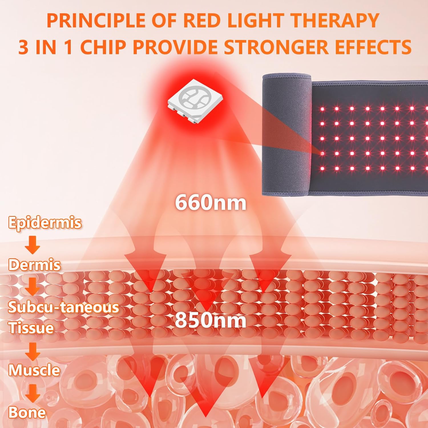 Cinturón de terapia de luz roja, dispositivo de terapia de luz infrarroja con controlador de potencia de 5000 mAh para alivio del dolor muscular de