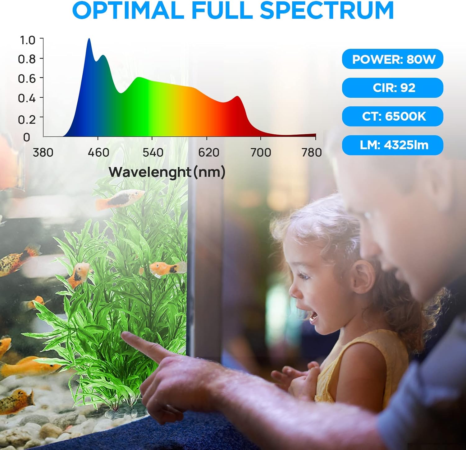 Lominie Luz LED para acuario, regulador de intensidad con control remoto 0-100% de brillo, 80 W, para tanque de peces plantado, lámpara de clip para
