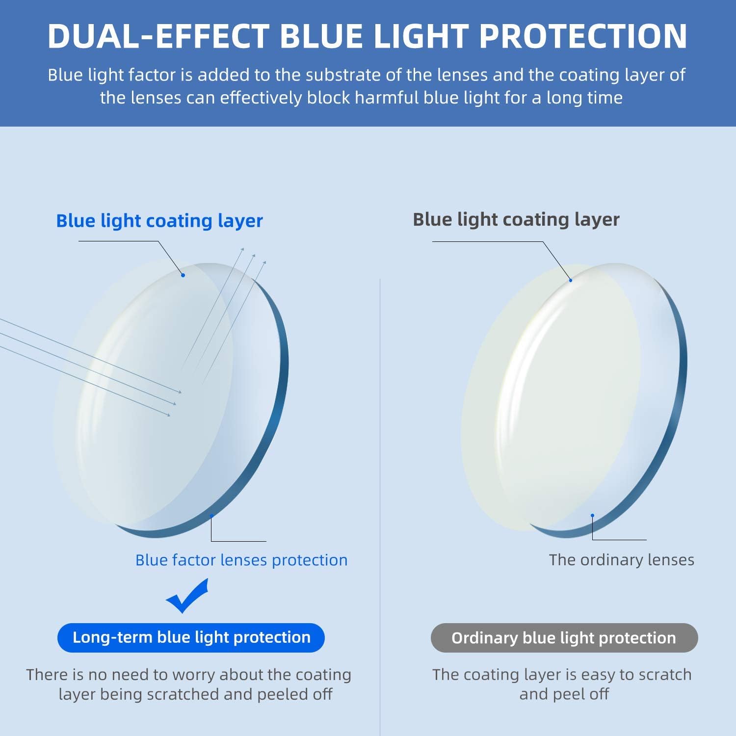 IVNUOYI Paquete de 6 lentes de lectura con bloqueo de luz azul con bisagra de resorte cómoda, para leer frente a la computadora para hombres y