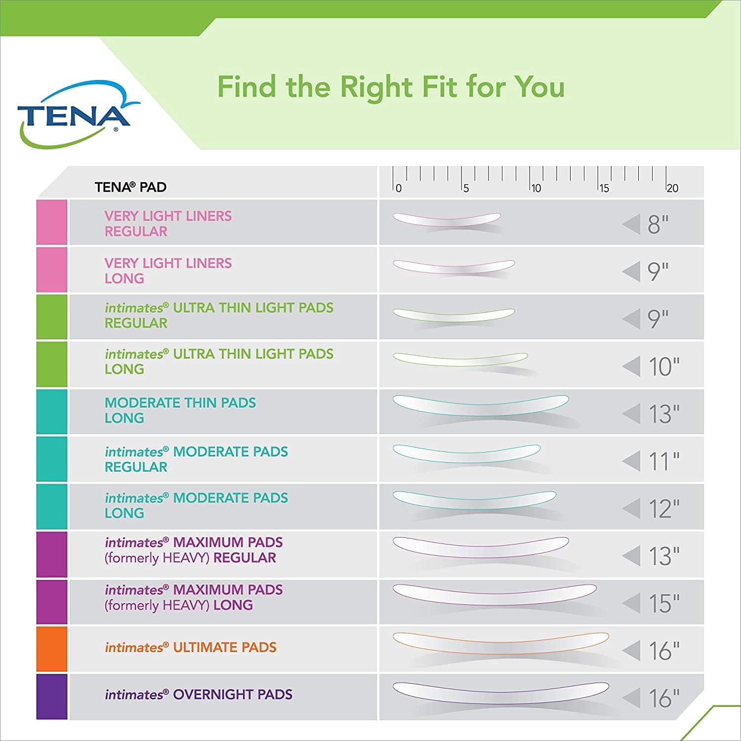 TENA Sensitive Care – Almohadilla moderada para fugas de vejiga para mujeres, absorción moderada, longitud regular, 120 paquetes en total, 6 paquetes