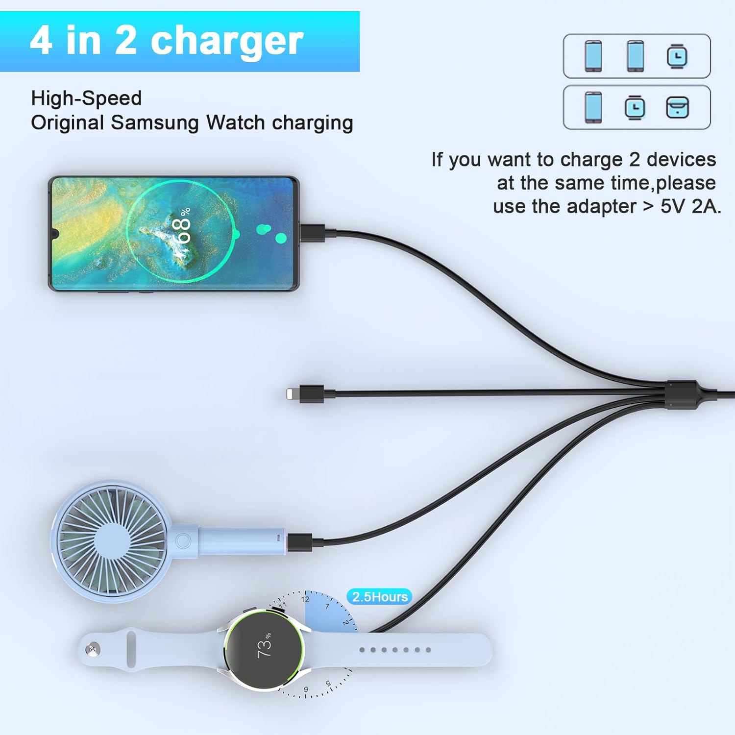 Cable cargador 4 en 2 para Samsung Galaxy Watchteléfono, base de carga inalámbrica Samsung para Samsung Galaxy Watch 543 con USB-C, micro USB y