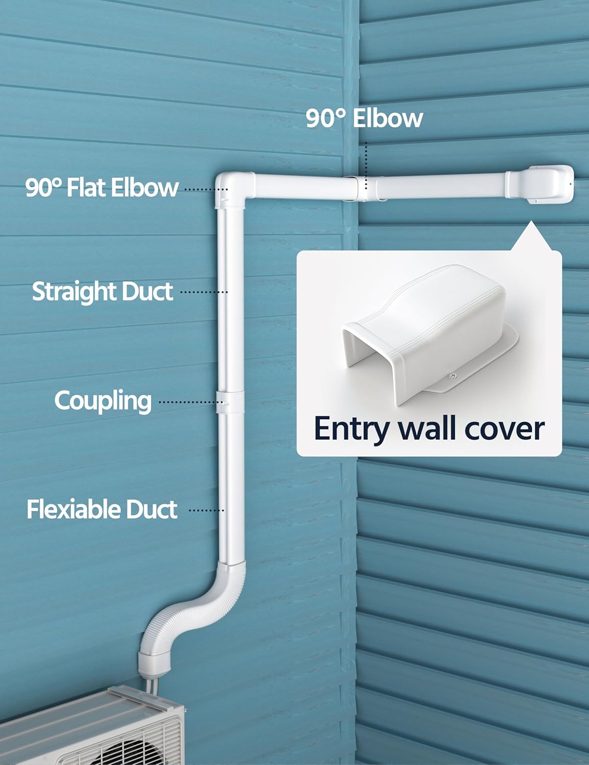WEETALL Juego de cubierta de pared de entrada de 3 pulgadas, accesorios para aires acondicionados sin conductos y bombas de calor, PVC decorativo