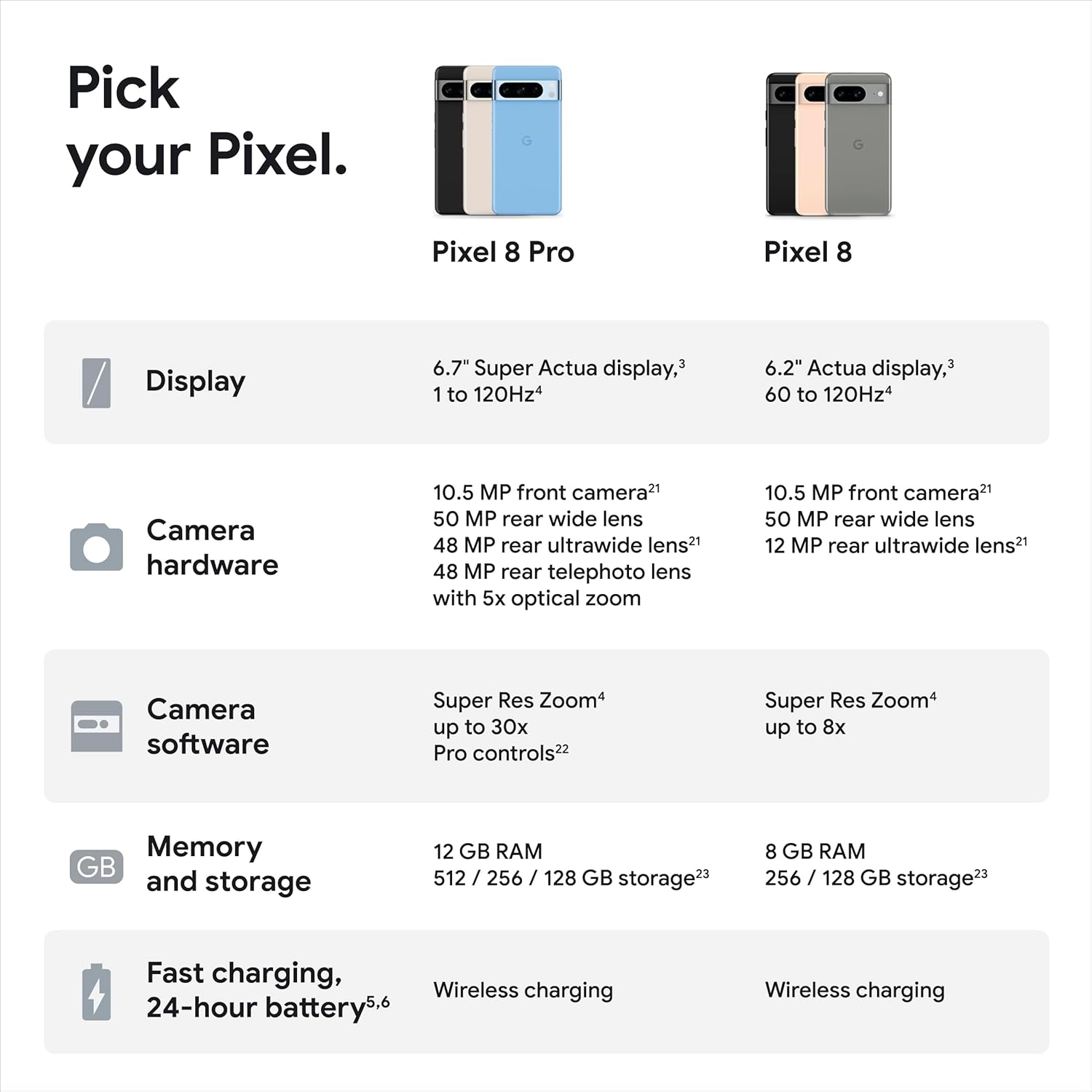 Google Pixel 8 – Smartphone Android desbloqueado con cámara avanzada de píxeles, batería de 24 horas y potente seguridad, obsidiana, 128 GB