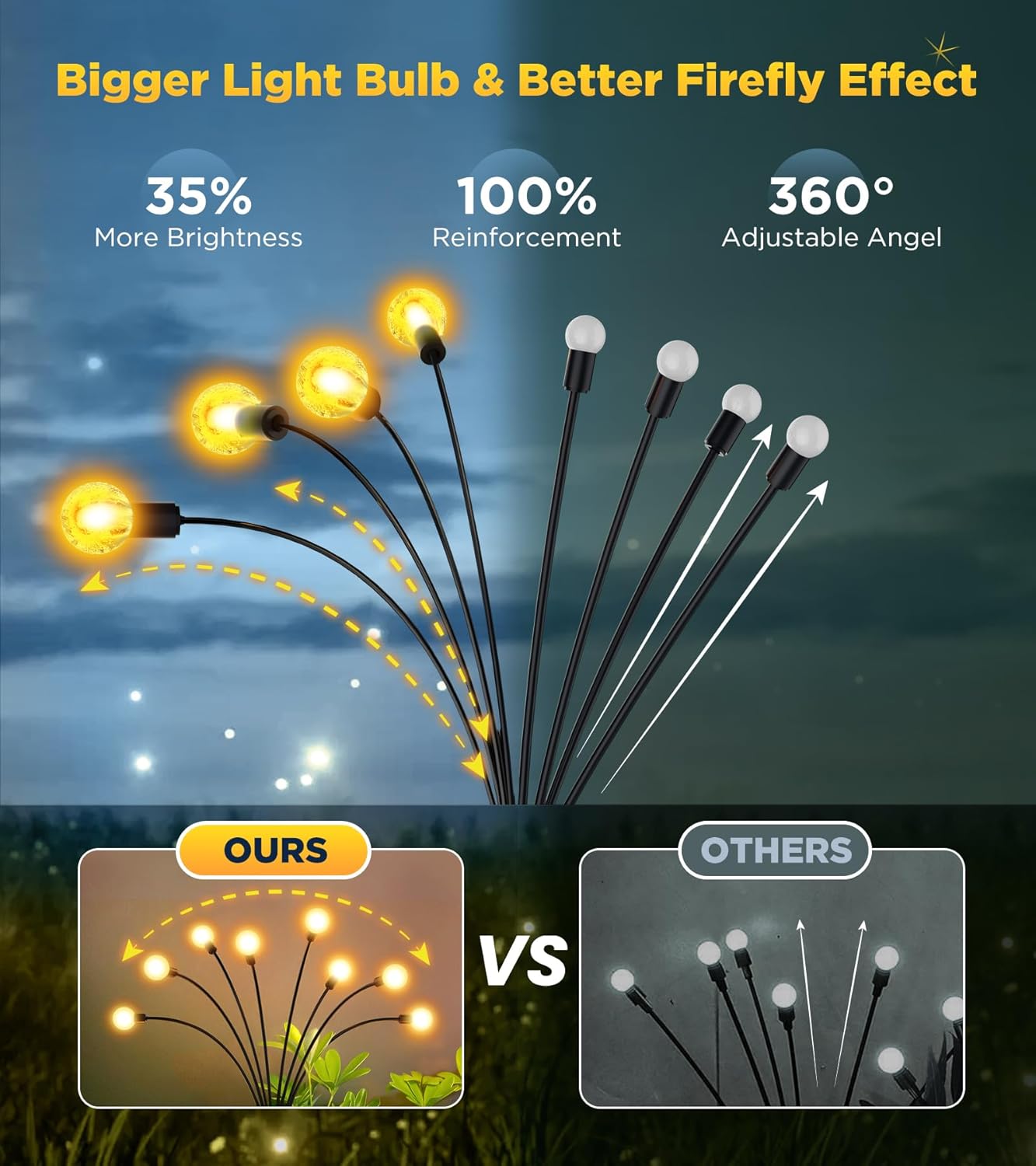 URAGO Luces solares para exteriores, nuevas luces solares mejoradas para jardín con 48 bombillas LED de burbujas de cristal, luces solares