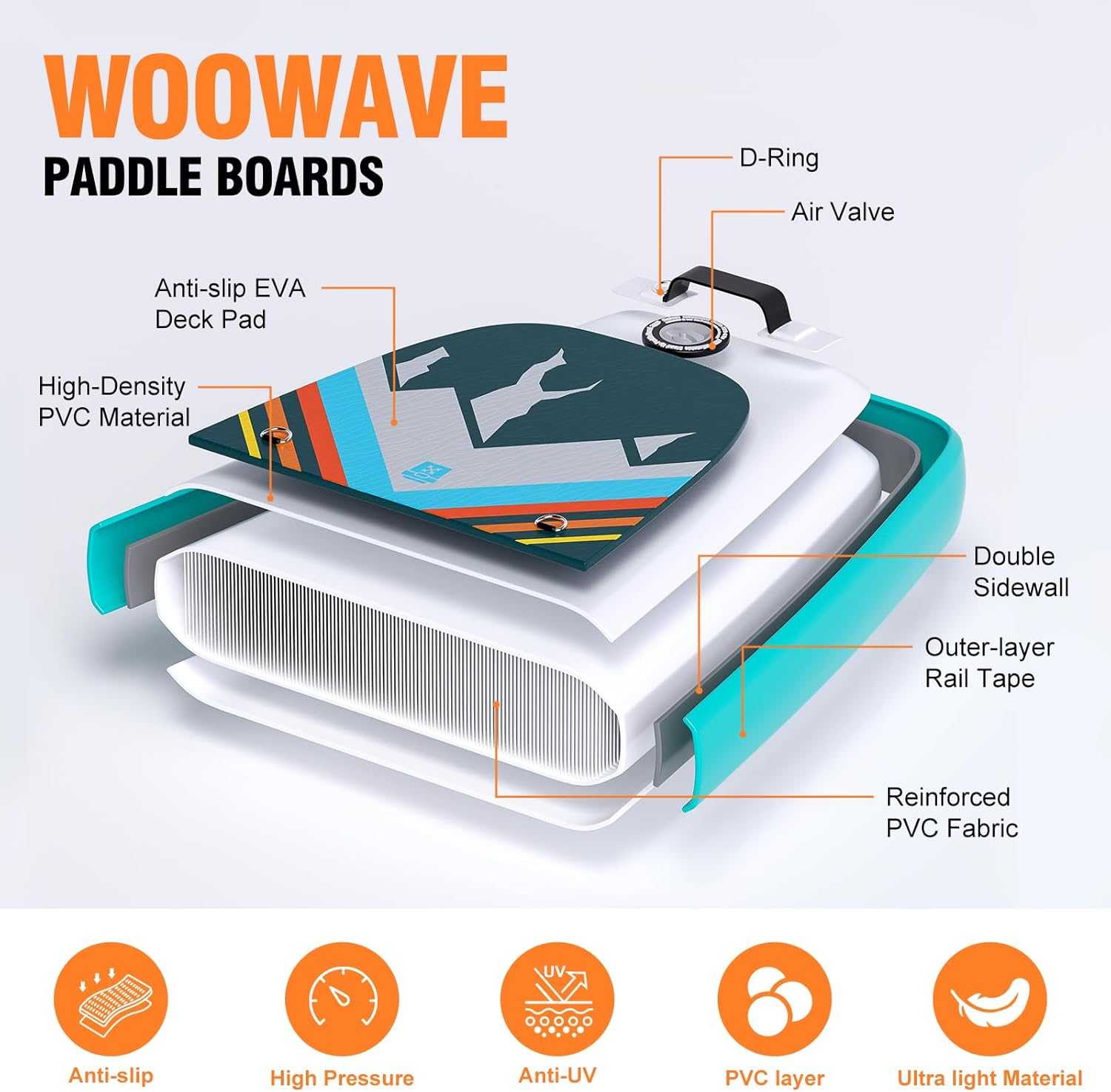 WOOWAVE – Tabla de remo inflable de pie de 10 pies 2 pulgadas  11 pies 6 pulgadas de ancho plataforma antideslizante, accesorios de SUP de primera