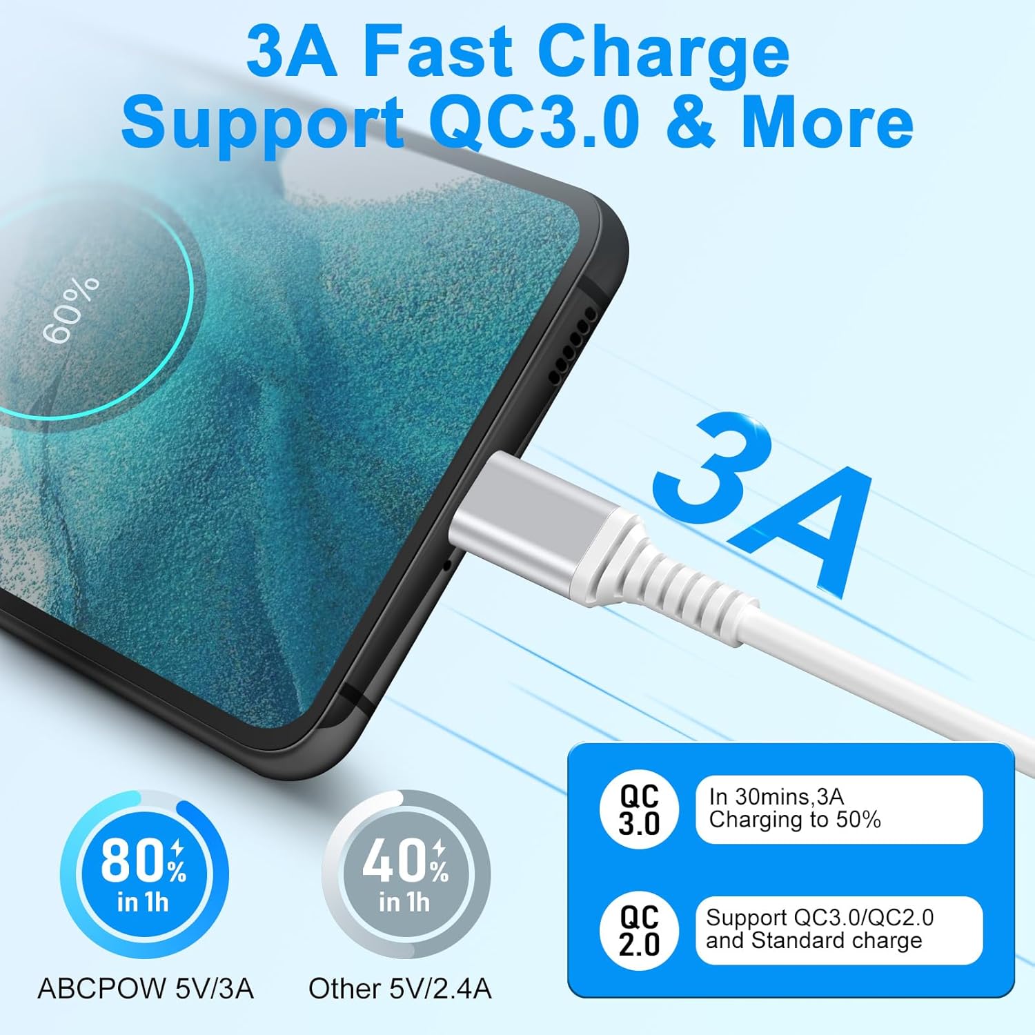 Samsung – Cargador de coche de carga rápida tipo C, cable de alimentación USB C para teléfono celular, paquete de 2 unidades de 3 pies y 6 pies para