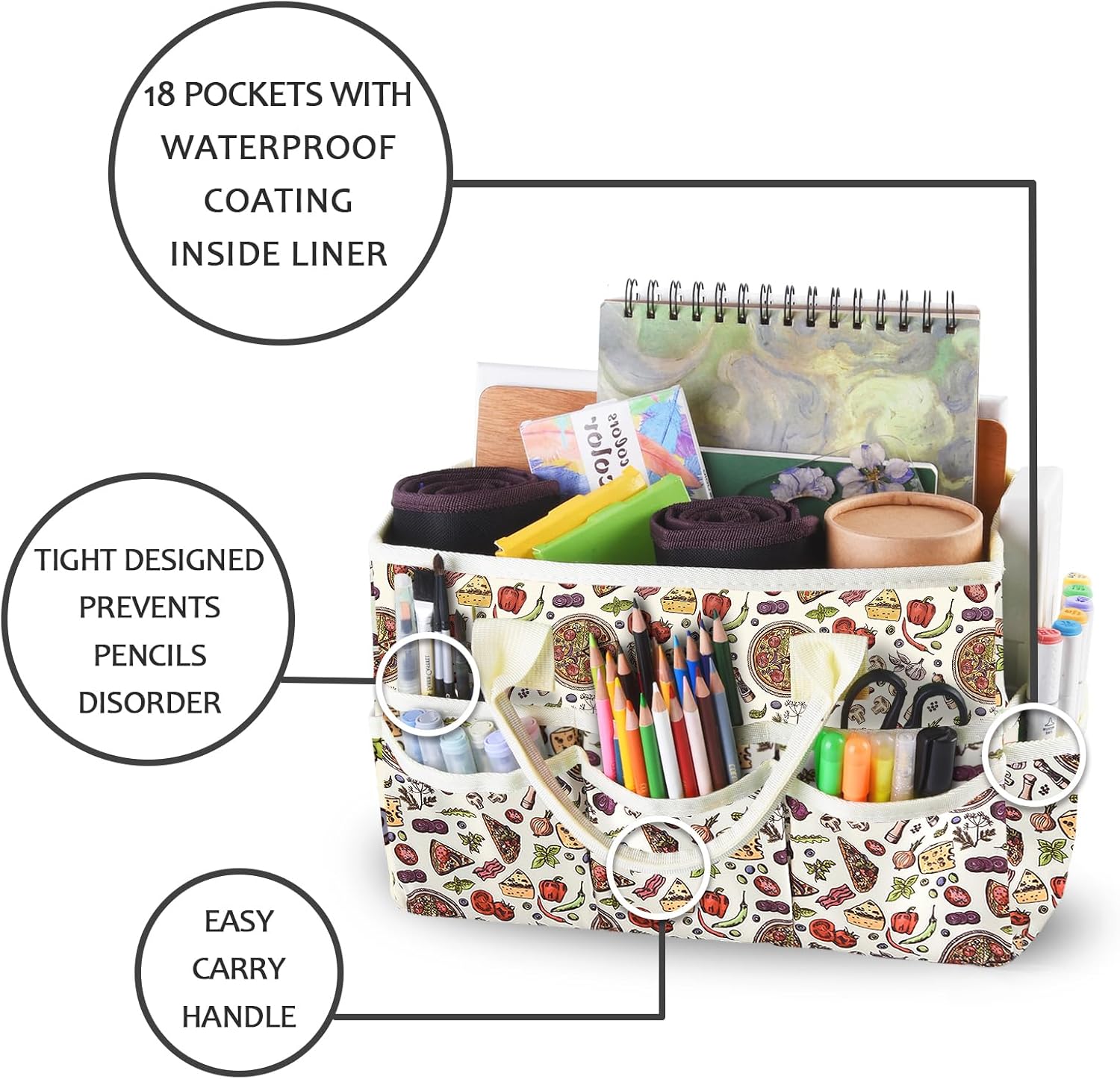 qianshan Bolsa organizadora de manualidades con múltiples bolsillos, organizador grande de almacenamiento de arte con asas para arte, manualidades,