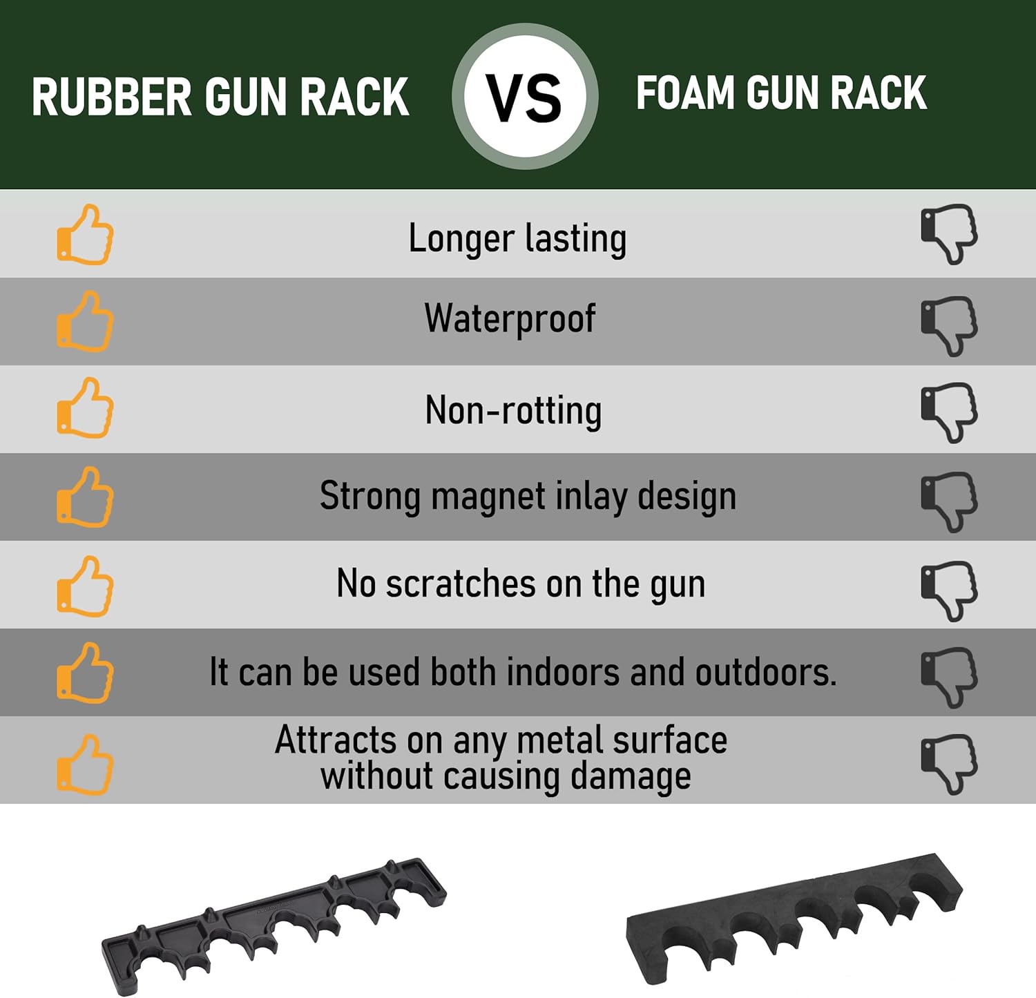 Estante magnético para rifles, estante de goma duradero para almacenamiento de armas, soporte magnético para pistola en gabinete de pistola,