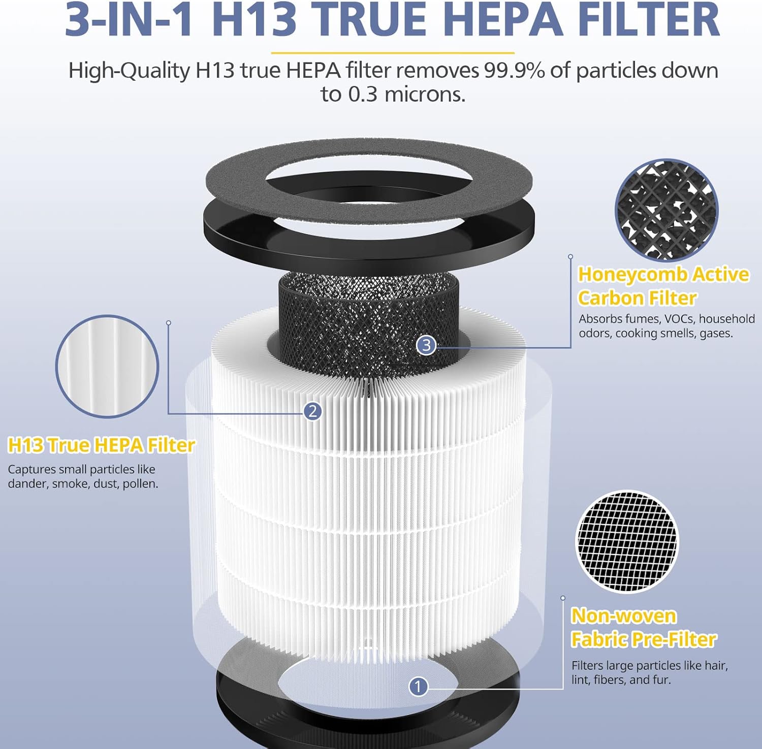 Cayman 608320 Filtro compatible con Okaysou Cayman 608320 Air Purifie-r, 3 en 1 True HEPA, carbón activado de alta eficiencia, prefiltro para Cayman