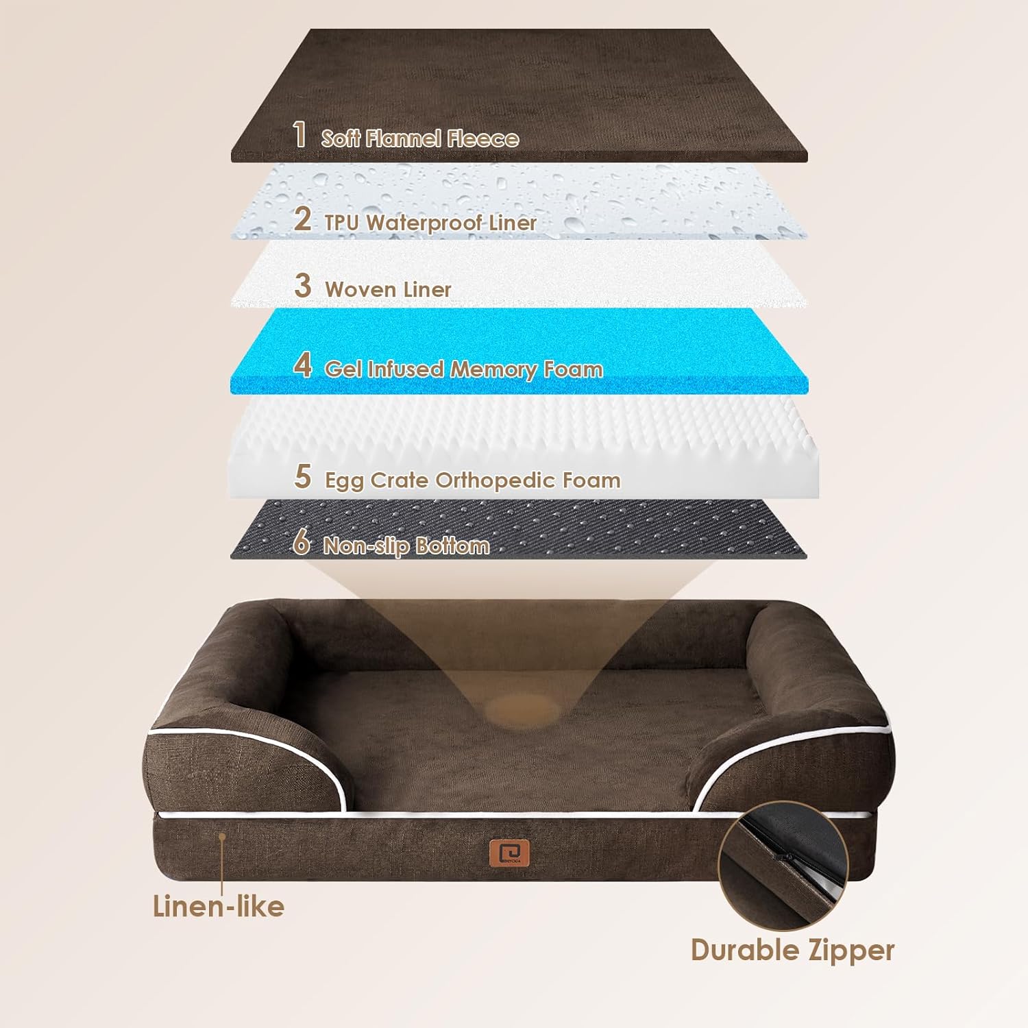 EHEYCIGA Camas ortopédicas para perros grandes, cama grande de espuma viscoelástica impermeable con lados, parte inferior antideslizante y espuma