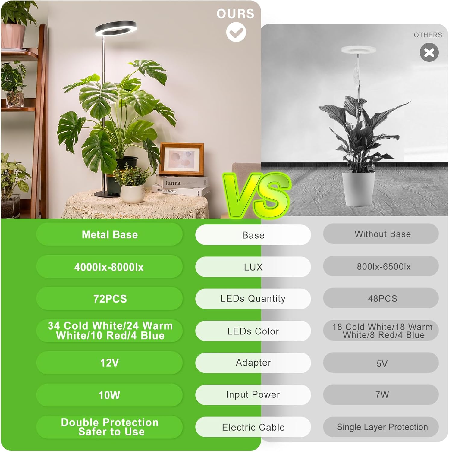 LORDEM Luz de crecimiento, luz LED para plantas de interior, lámpara de crecimiento de escritorio de espectro completo con temporizador automático