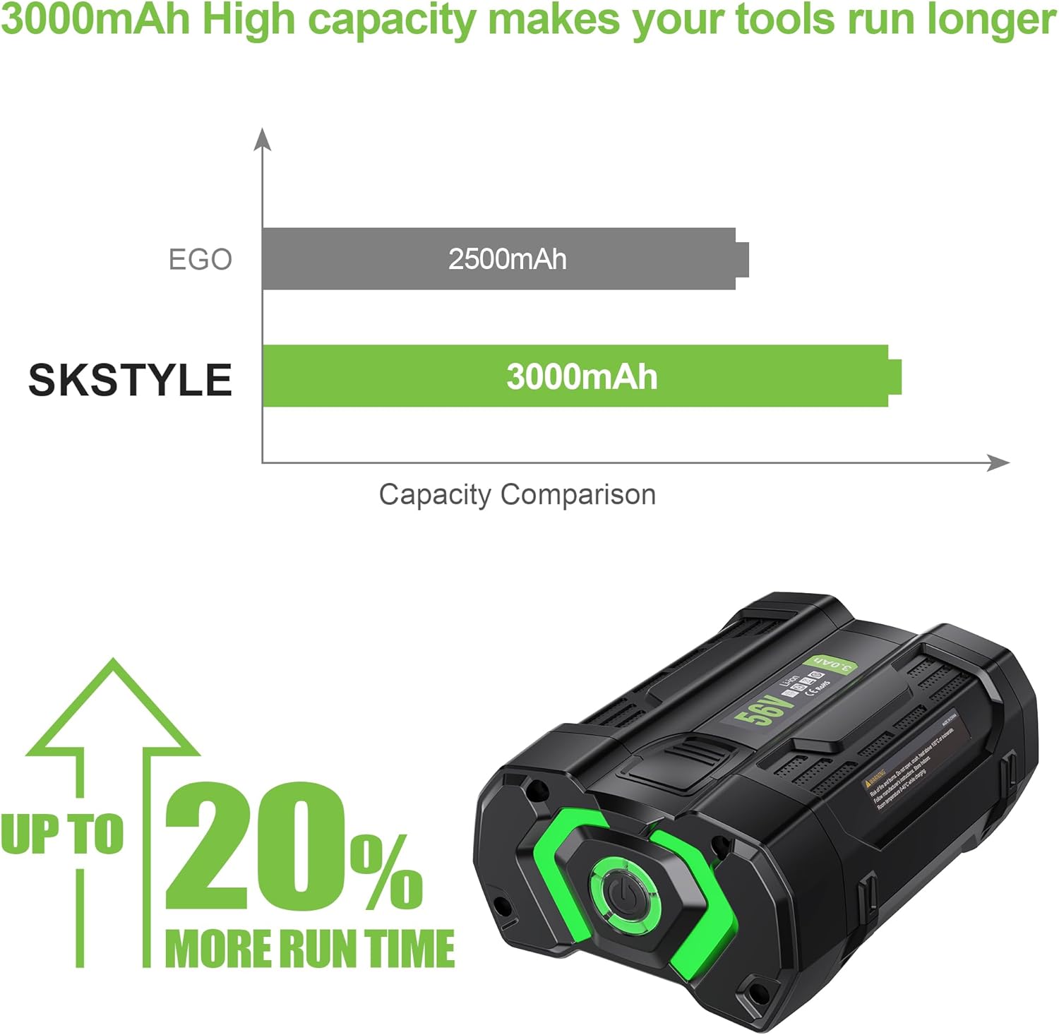 S SKSTYLE Reemplazo de batería de 3.0Ah para EGO 56V BA1400T compatible con todas las herramientas Power 56V EGO Power+, batería con indicador de