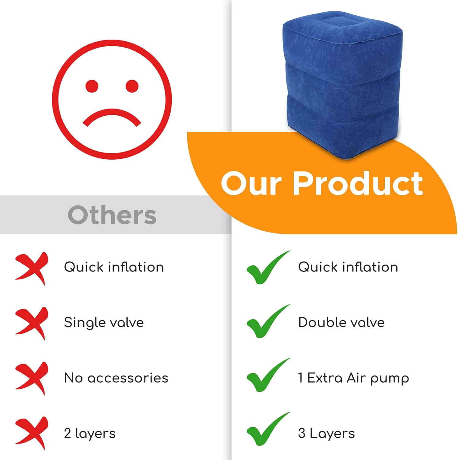 ENIE Paquete de 1 reposapiés inflable para viajes aéreos, ajustable de tres capas para avión de viaje con bomba de mano, cama inflable ajustable
