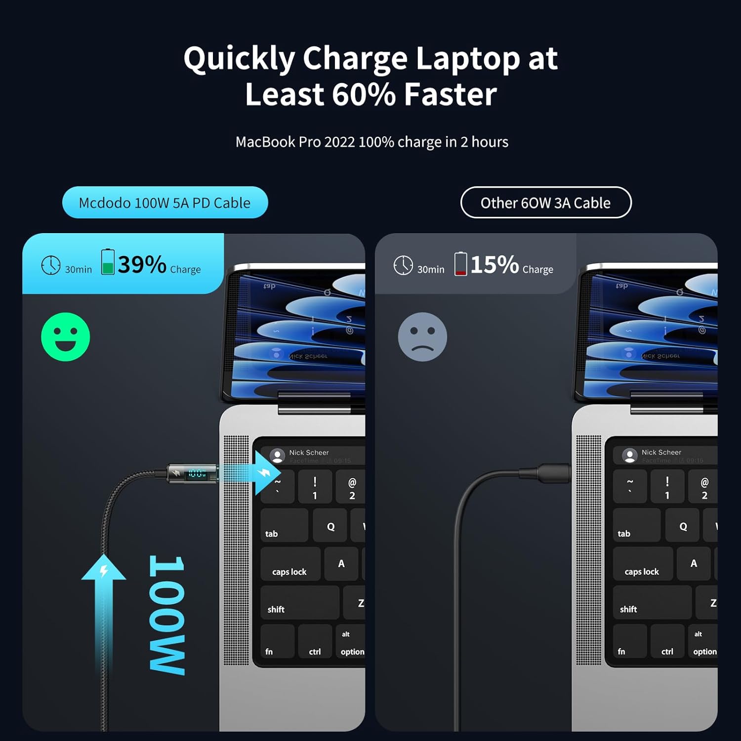 mcdodo Cable de carga USB C a USB C, cable de datos transparente, PD de 100 W, cargador digital, apagado automático, protección de doble núcleo para