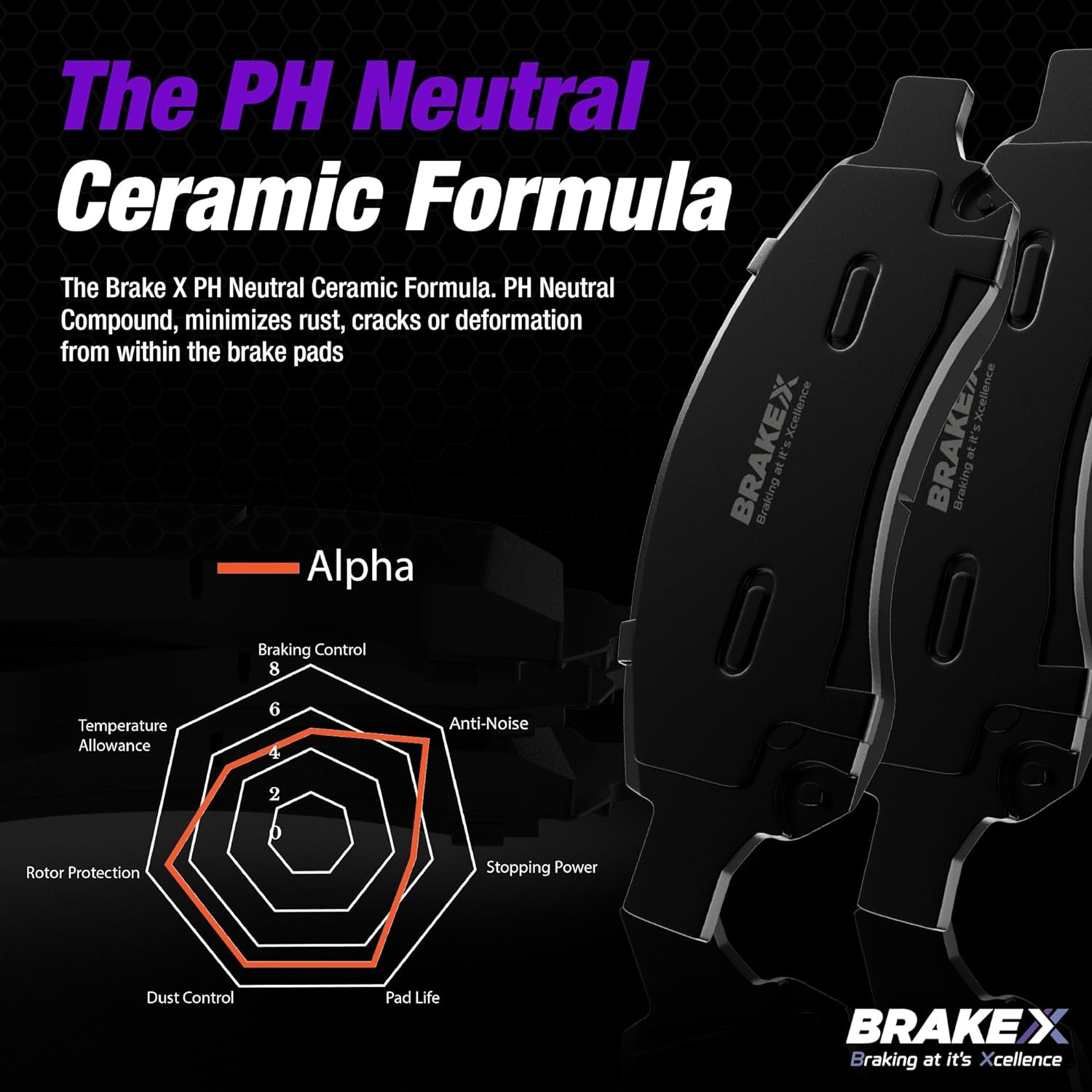 Brake X – Kit de pastillas de freno y rotores de repuesto Brake X  Rotores recubiertos Aegis GEOMET y pastillas de freno de cerámica Alpha