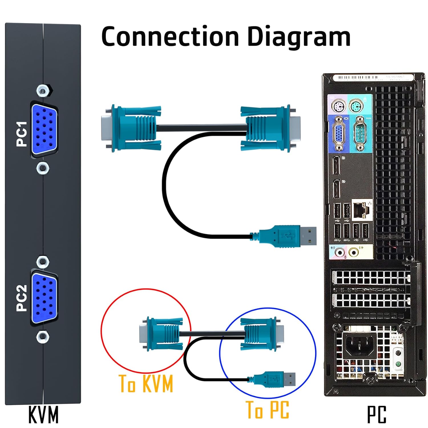 Conmutador KVM VGA de 8 puertos – Interruptor KVM con control remoto, conmutador USB 8 computadoras comparten 1 monitor, 4 concentradores USB 2.0,