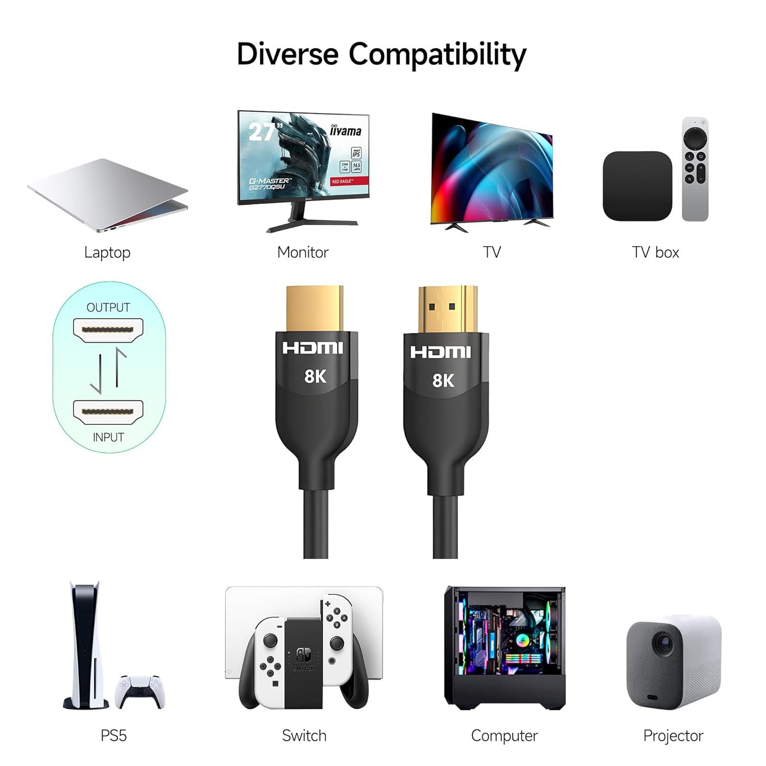 Opcables Cable HDMI 2.1, 48Gbps de alta velocidad, soporta 8K 60Hz, 4K 144Hz YUV 444 HDR, Dolby Vision, HDR10, eARC, HDCP2.2 Compatible con
