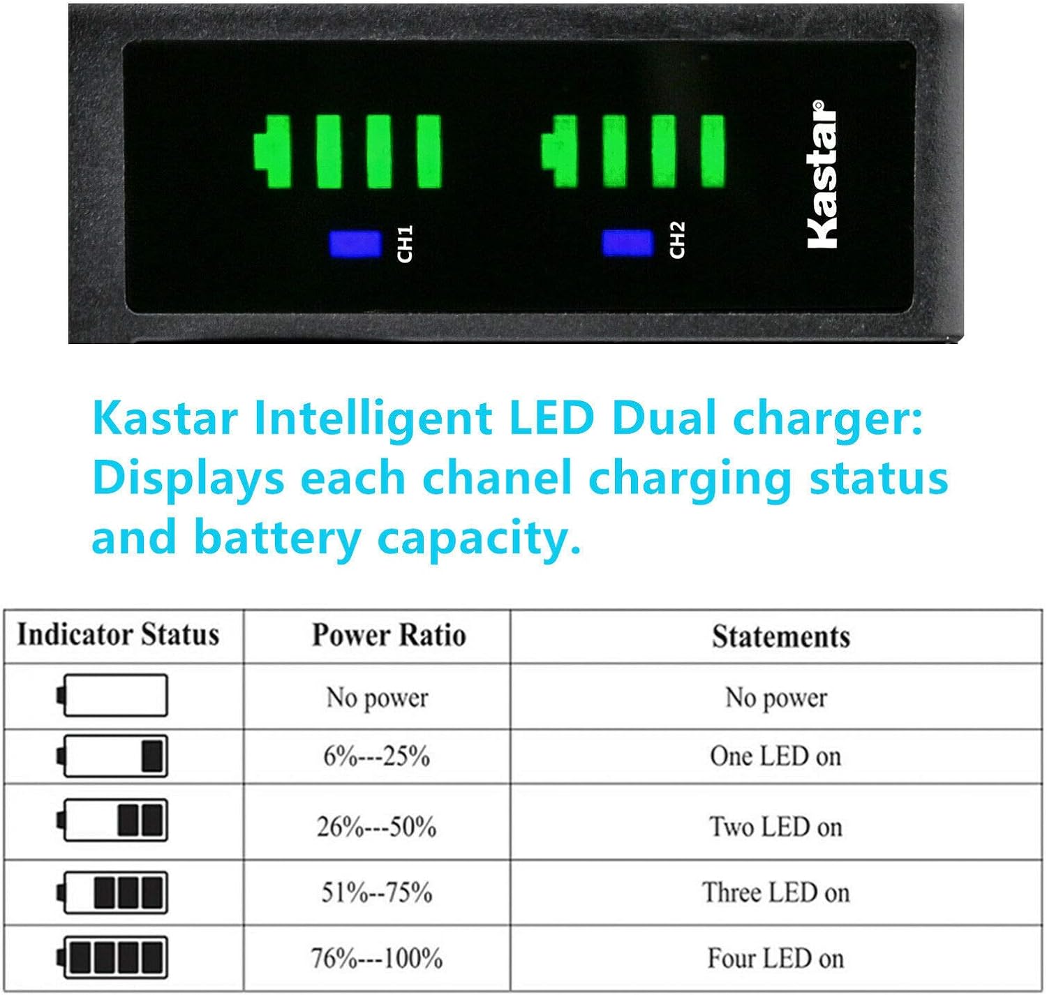Kastar Paquete de 2 baterías y cargador USB LTD2 de repuesto para cámara Nikon Z 30 sin espejo, cámara Z30 Creator Ready Z Series