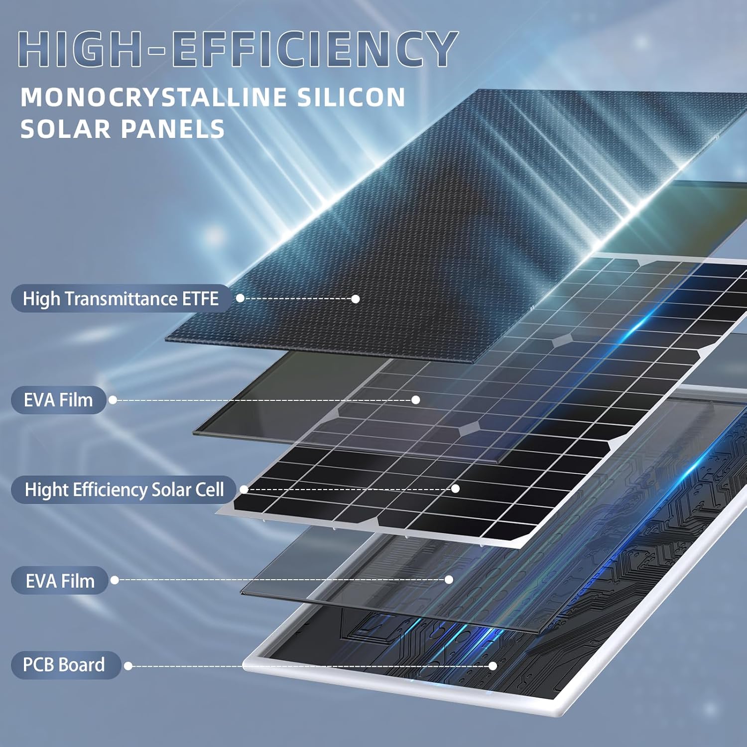 Paquete de 2 paneles solares para cámara de anillo, fuente de alimentación para cámara Ring Spotlight Plus  Pro, batería de cámara Ring Stick Up,