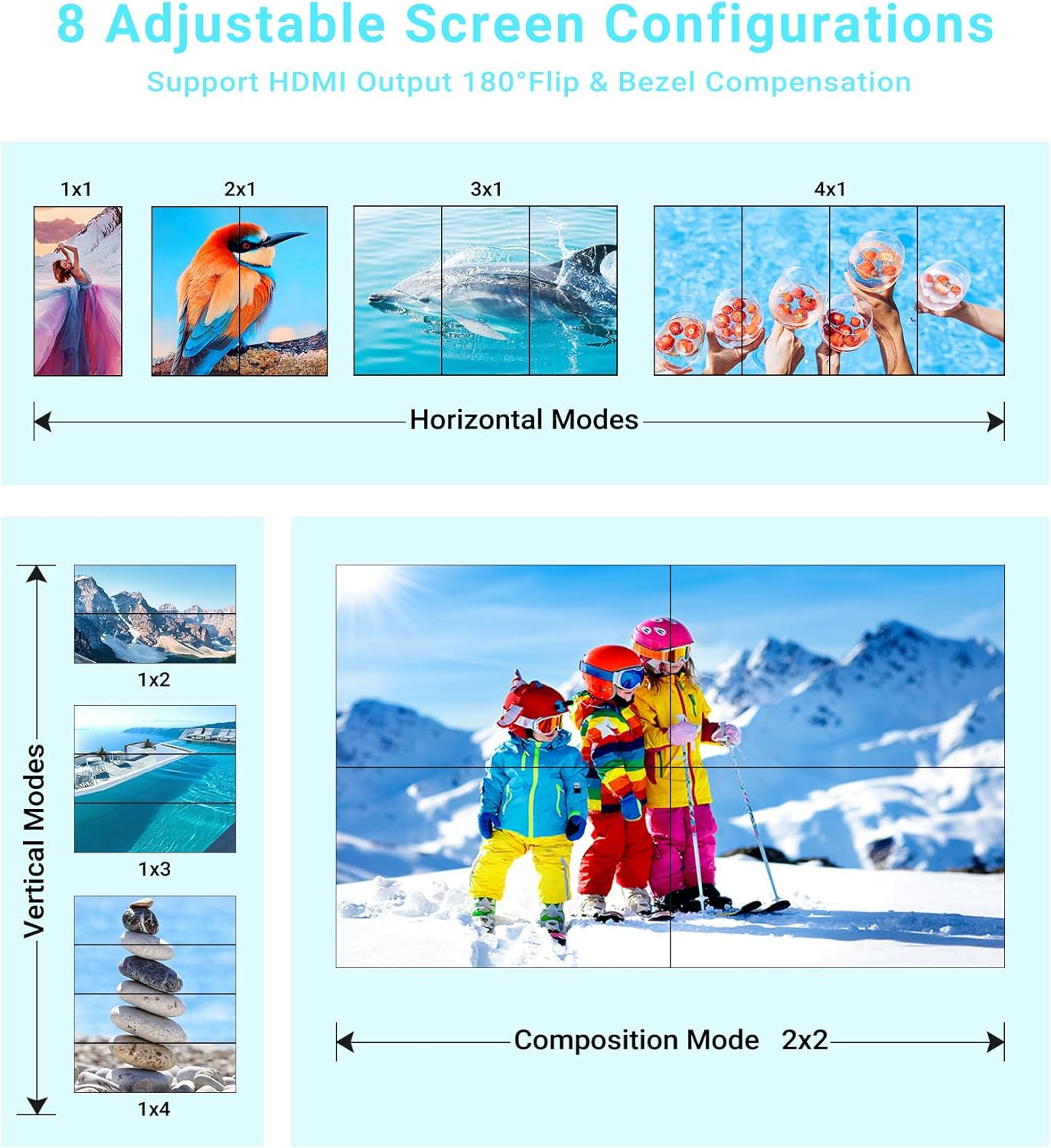avedio links – Controlador de pared de video HDMI 2×2, procesador de pared de TV DVI HDMI 1080P a 60Hz con salida de audio, procesador de imagen de