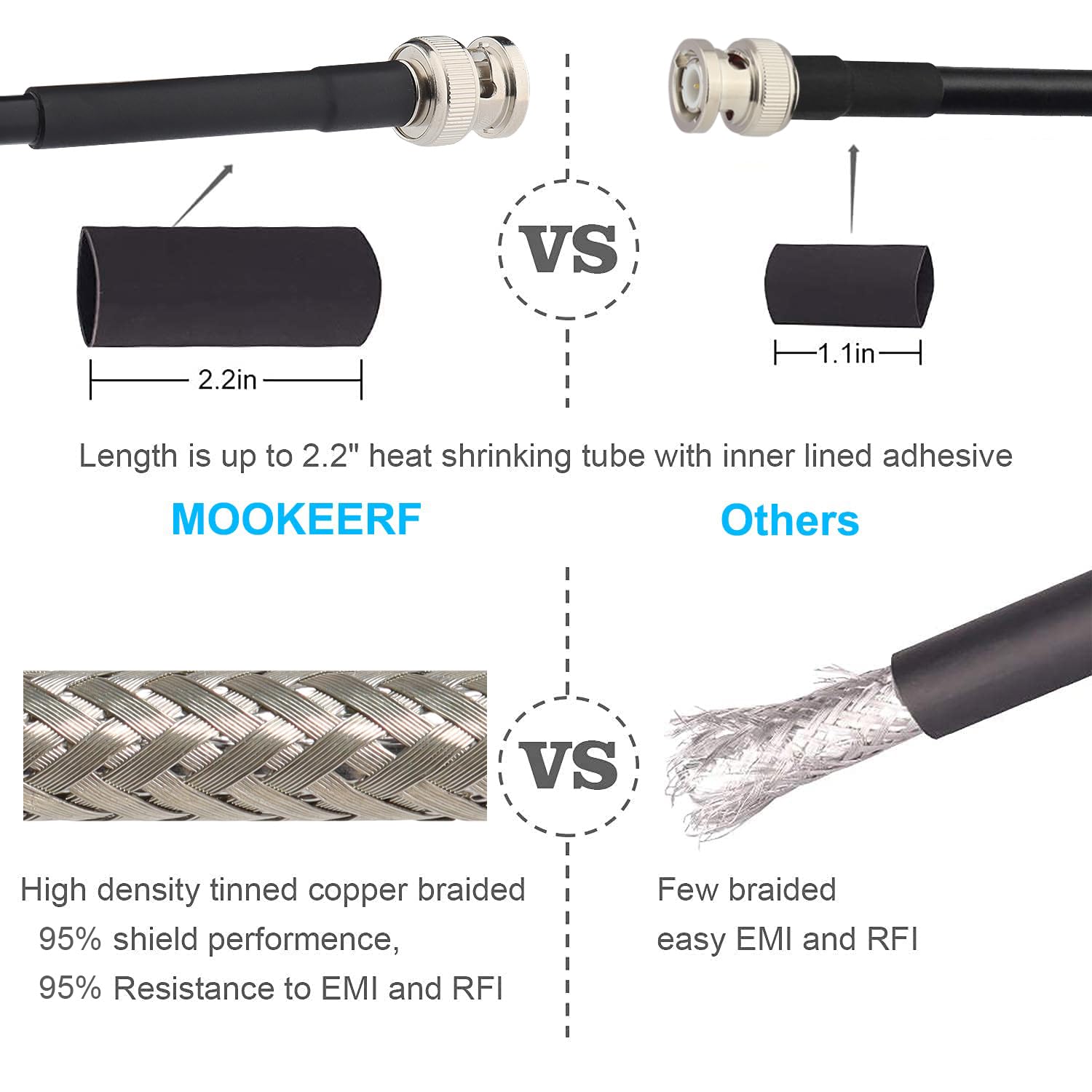 Cable coaxial BNC macho a BNC macho de 5 pies, cable coaxial RG58 de 50 ohmios con conectores BNC
