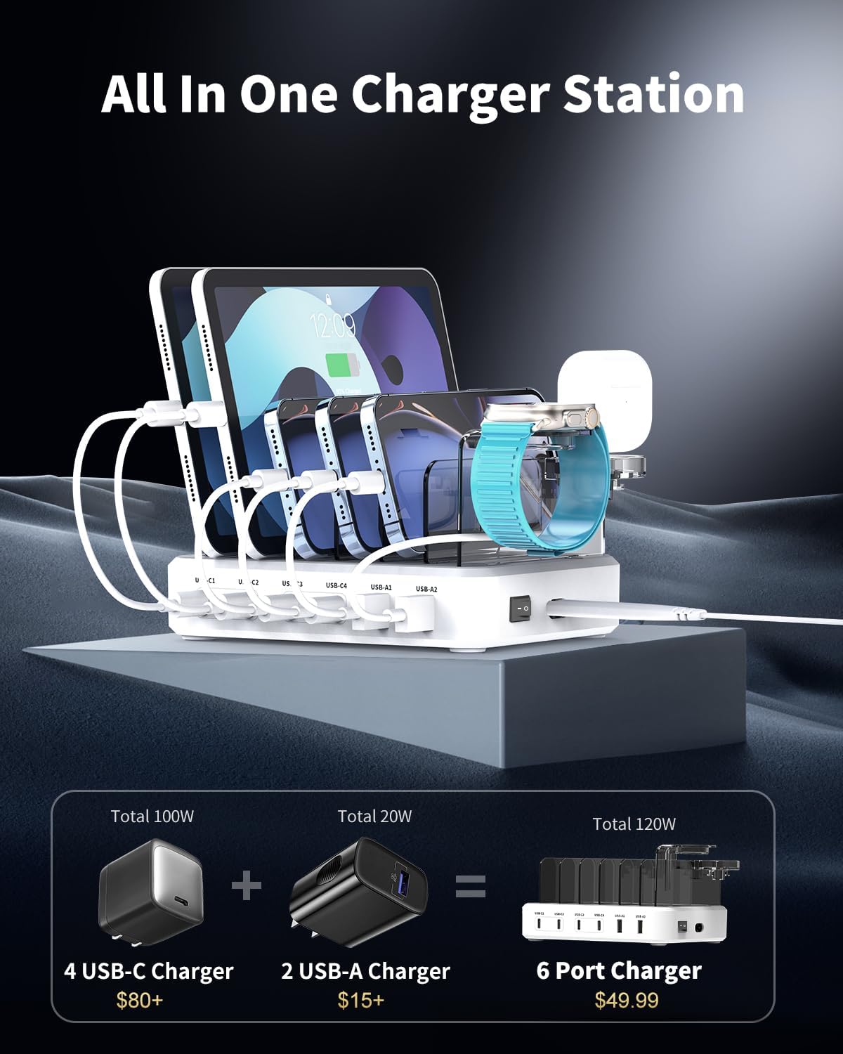 TYCRALI Estación de carga de 120 W para múltiples dispositivos Apple iPhone iPad Airpods, 4C2A (C1C2 65W+C3C4 45W) cargador rápido USB C para