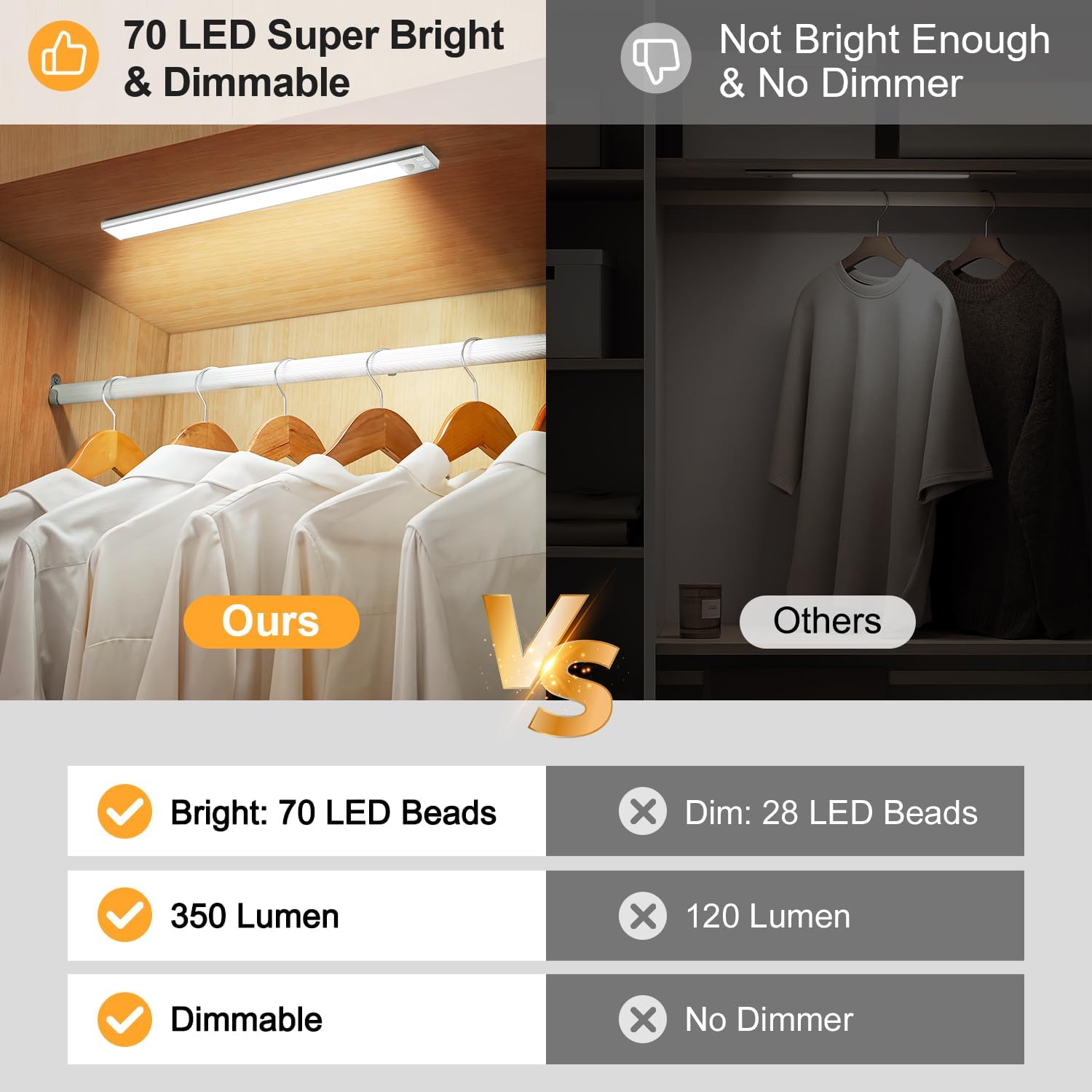 Iluminación LED inalámbrica para debajo del gabinete 2 paquetes, 70 LED + 350LM luces para debajo de armarios en cocina, batería de 1800 mAh