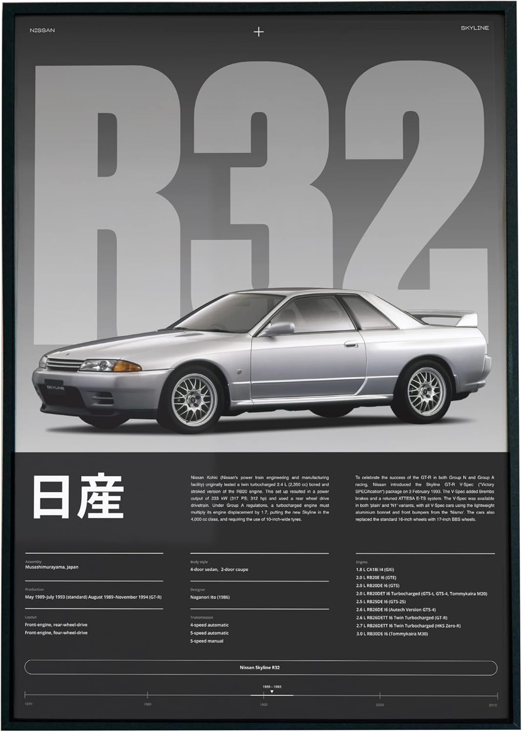 Nissan Skyline R32 – Póster impreso para pared, hecho a mano para paredes del hogar y regalo de novio Turbo (12 x 18 pulgadas (sin marco)