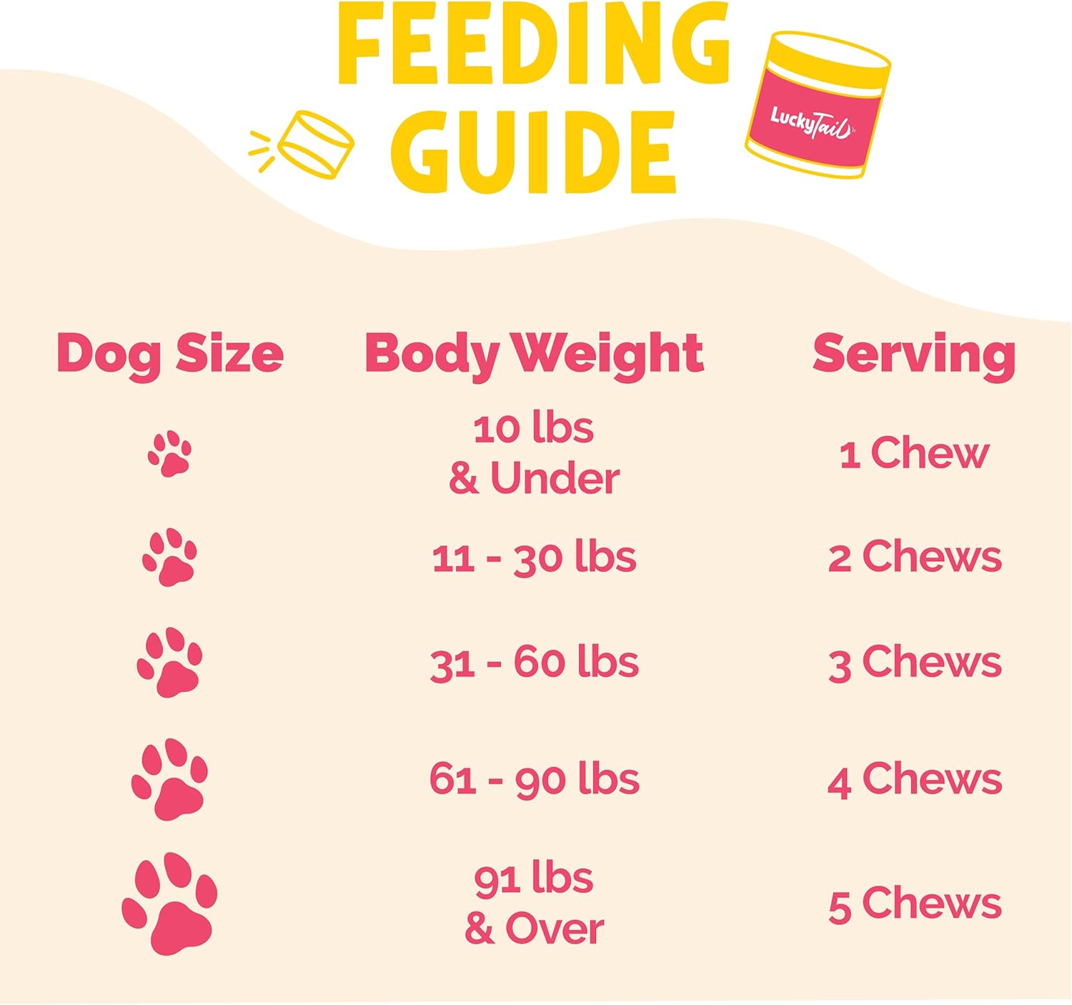 LuckyTail – Masticables probióticos para perros, salud intestinal para perros, esenciales para el abdomen para perros, polvo de calabaza para