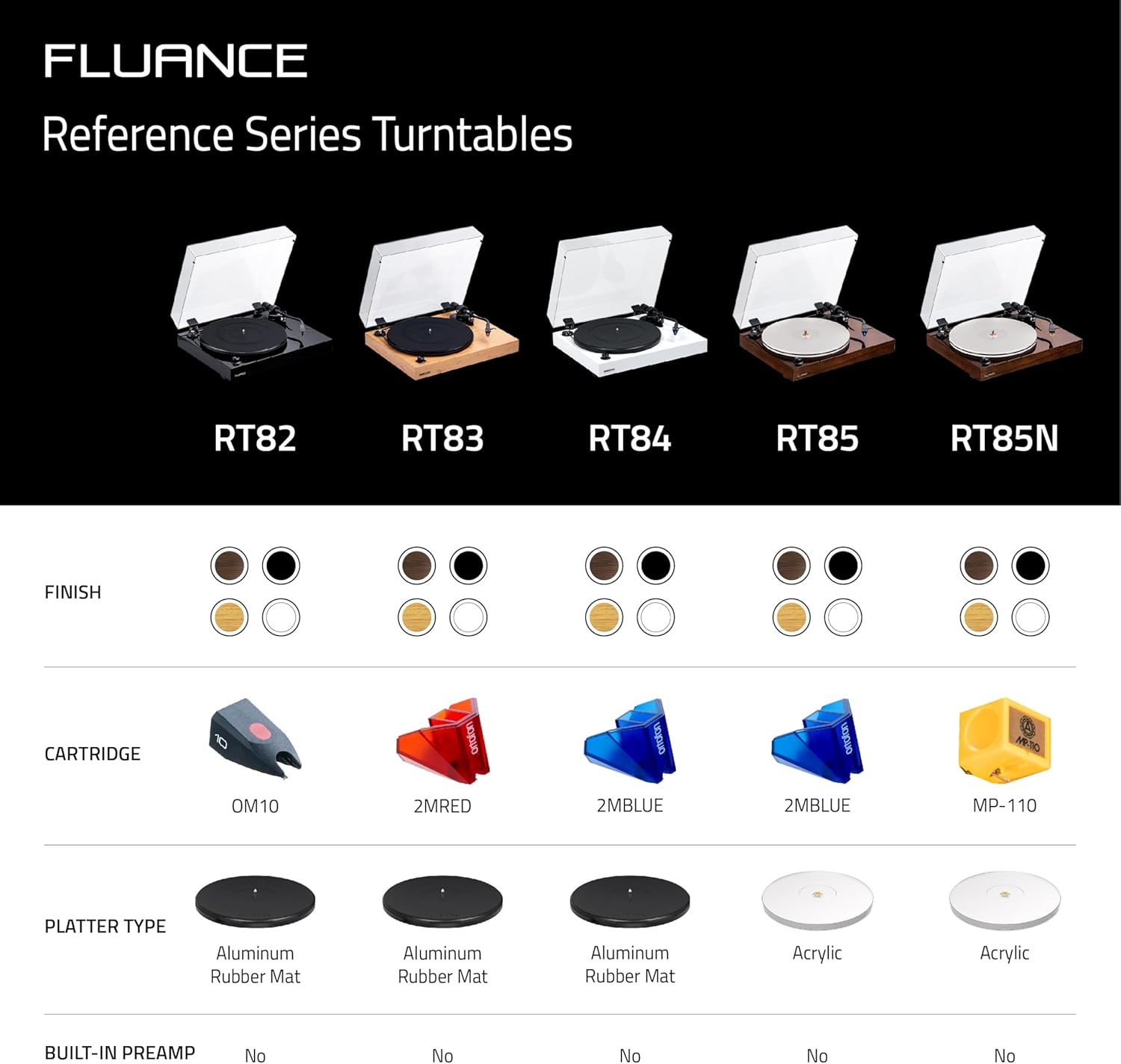Fluance RT85 – Tocadiscos de vinilo de alta fidelidad de referencia con cartucho azul Ortofon 2M, bandeja acrílica, peso de récord, lápiz óptico 3
