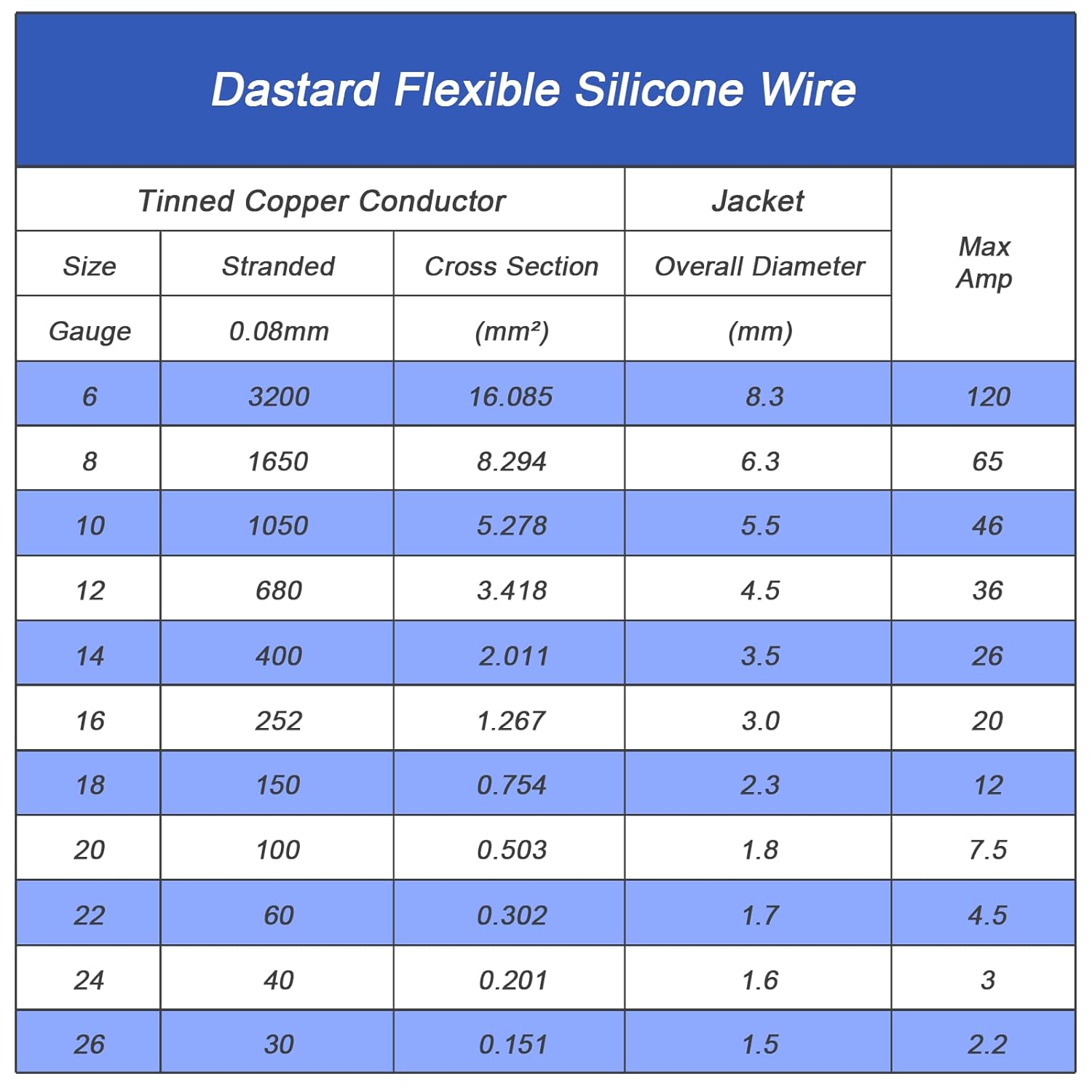 Dastard Cable trenzado de silicona de 16 AWG, carrete rojo de 100 pies, cable flexible para automóviles calibre 16, alambre de cobre estañado