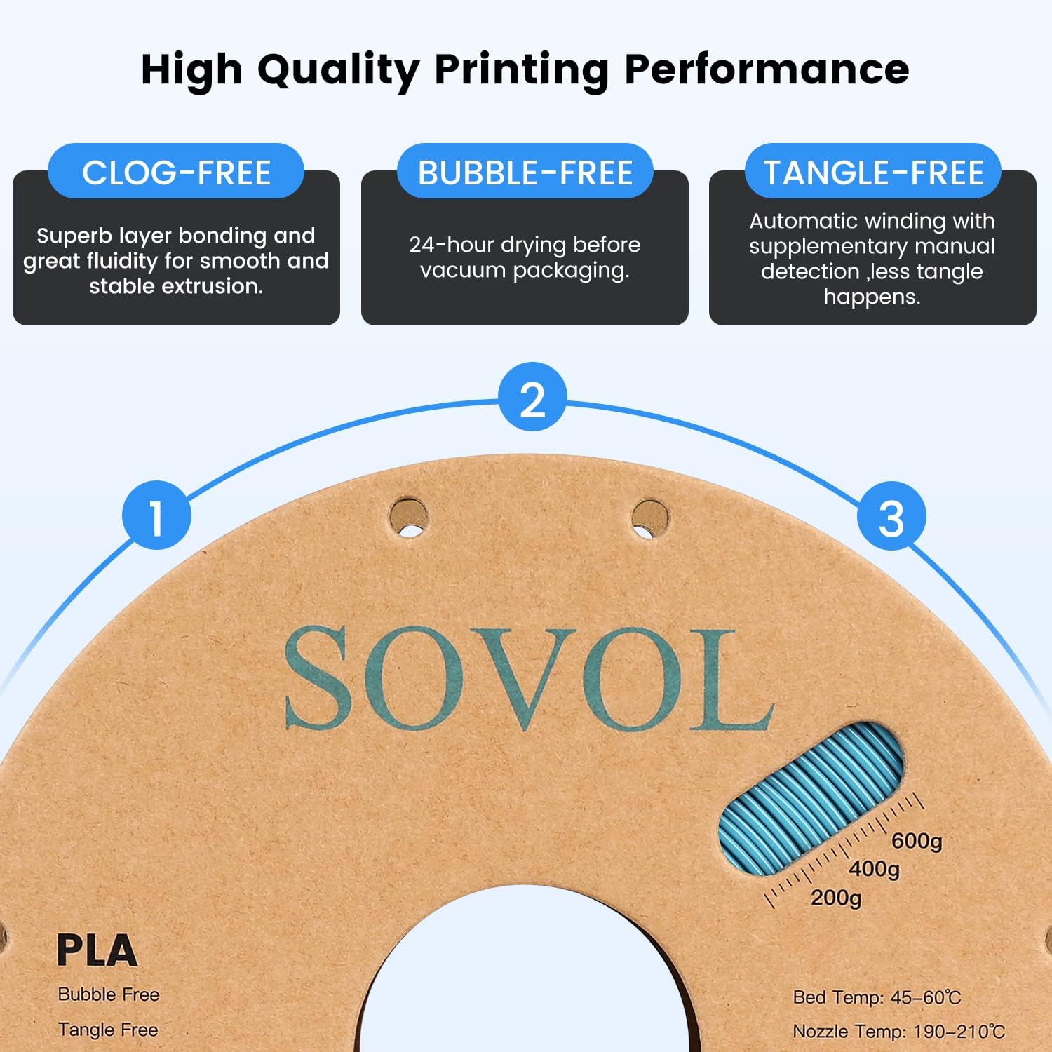 Sovol Filamento PLA para impresora 3D, materiales de impresión de carrete de 4.4 lbs (4.4 libras), estanqueidad del cableado, precisión dimensional