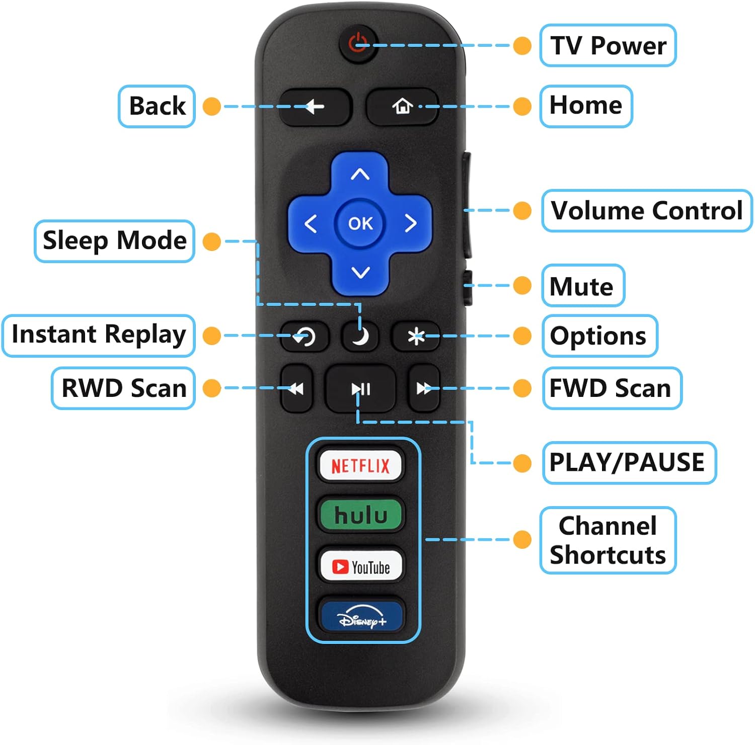 Nuevo control remoto universal de TV compatible solo para televisores Roku, compatible con televisores TCL RokuHisense RokuOnn Roku (no para Roku
