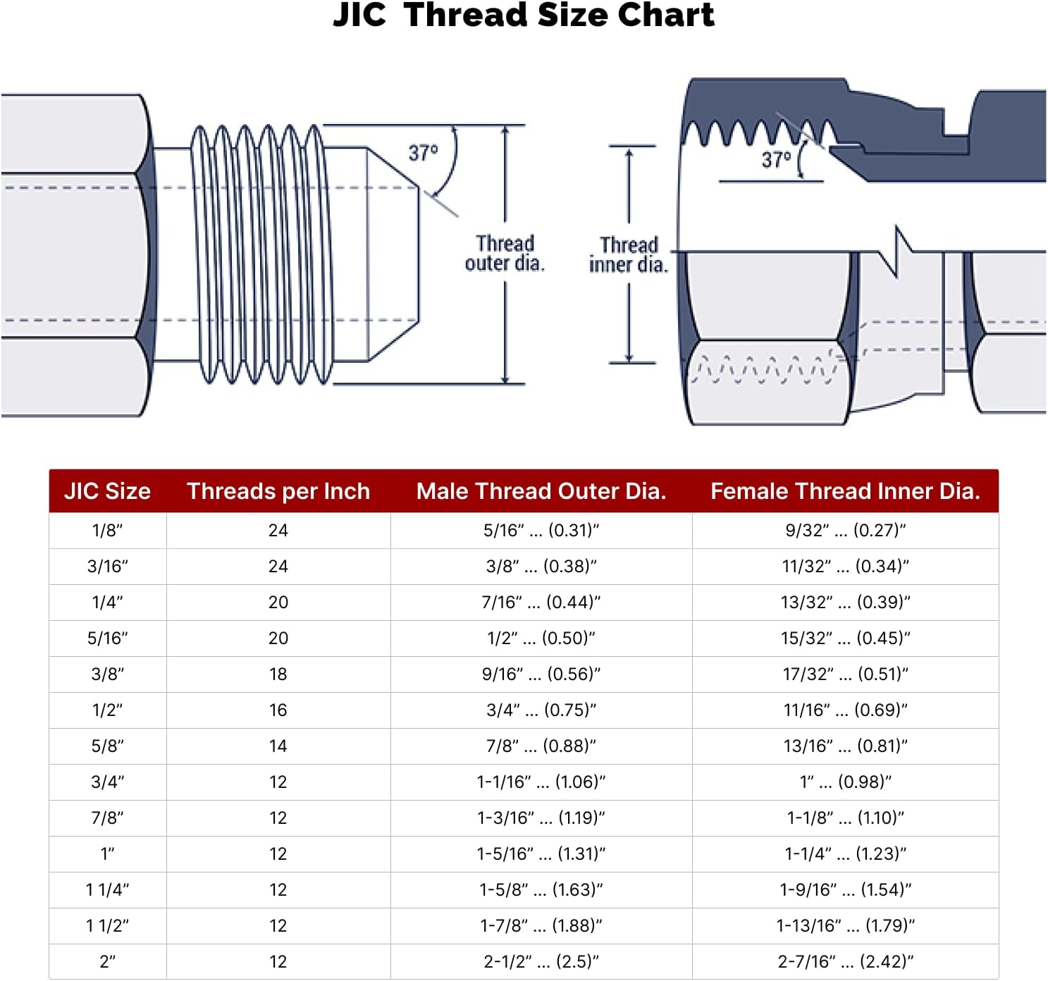 SS-2404-16-16  1″ 37 JIC (rosca 1 516″-12) x 1″ Tubo macho – acero inoxidable