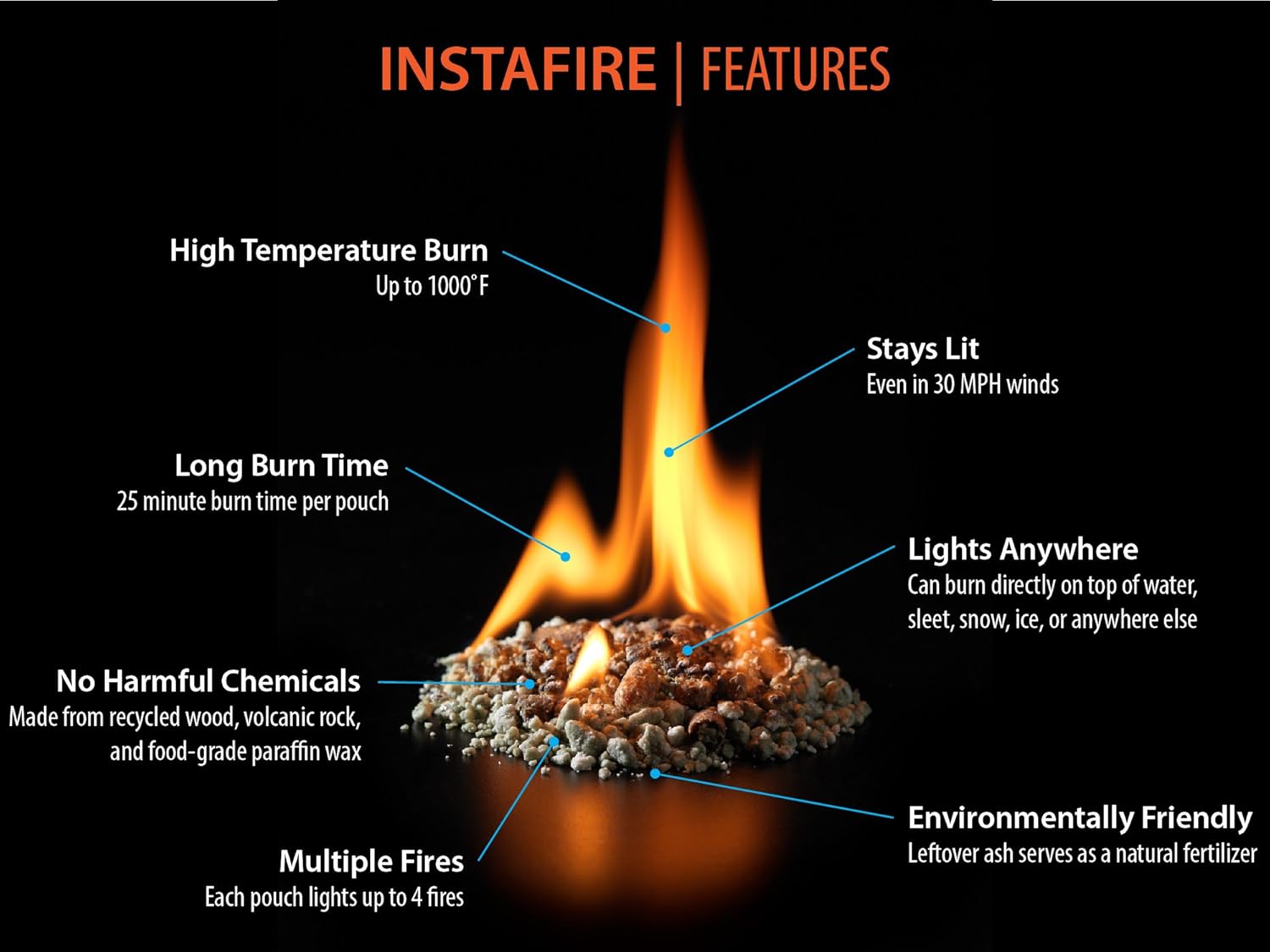 InstaFire, granos para prender fuego, natural, ecológico, prenda fuego en cualquier clima,4paquetes por envase, premiado como el iniciador de fuego
