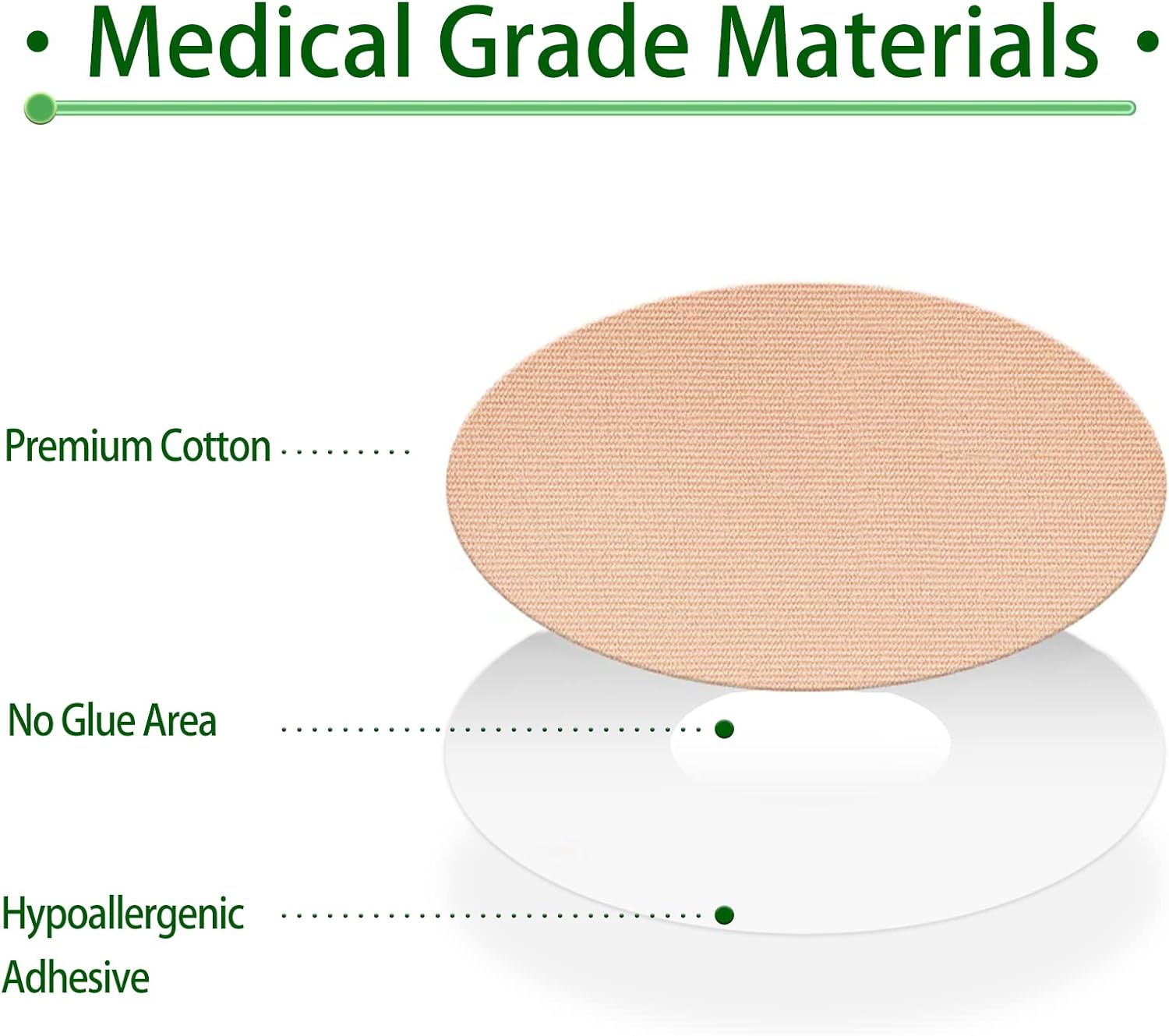 Dexcom – Parches adhesivos G7 impermeables, paquete de 20 parches Dexcom para G7, cinta flexible CGM, hipoalergénica y sin látex, parche superpuesto