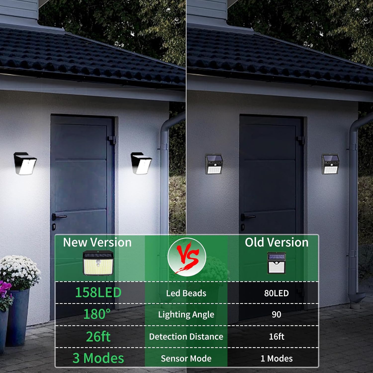 Luces solares con sensor de movimiento para exteriores, 2 unidades158 LED3 modos, luces de valla superbrillantes con impermeabilidad IP65, luces de