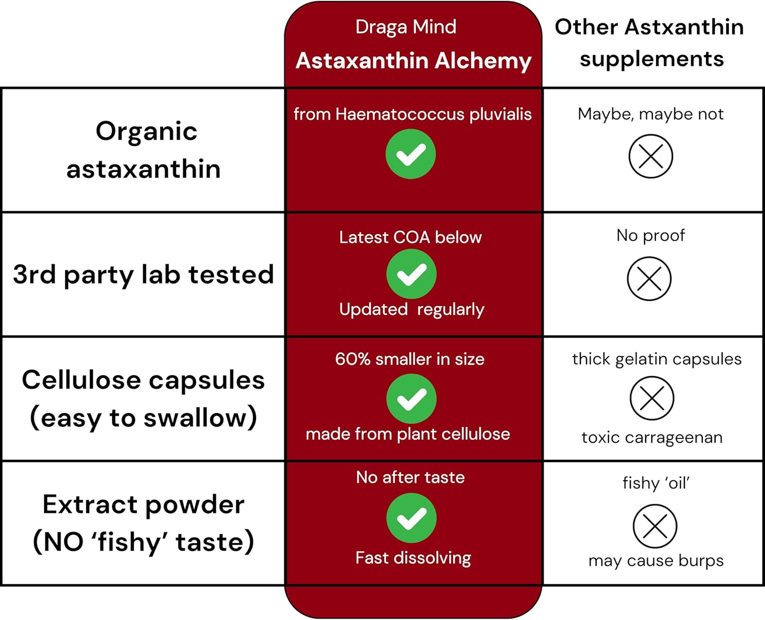 Astaxantina natural 12 mg (60 cápsulas vegetarianas) – Extraída de microalgas