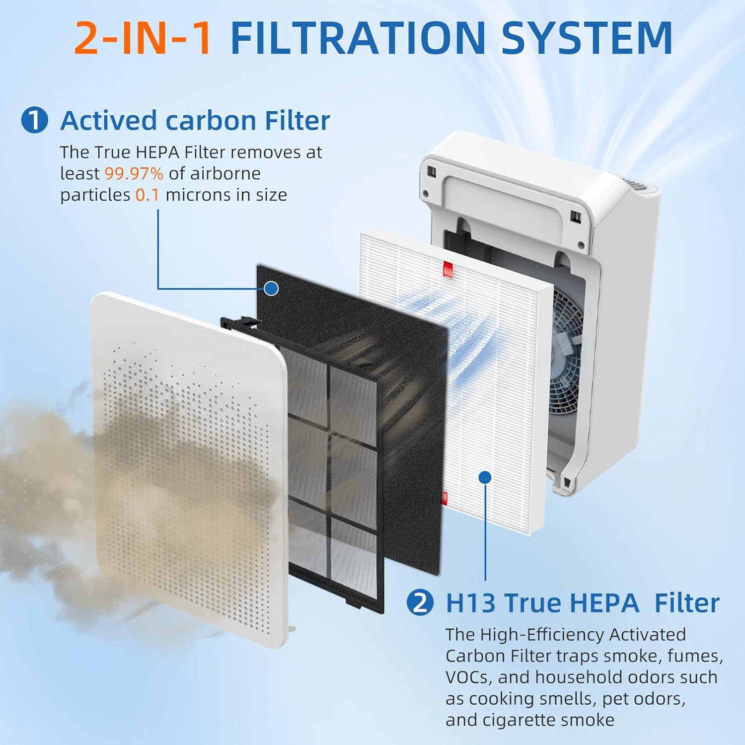 Filtro de repuesto HEPA C545 S para purificador de aire Winix C545, 2 filtros HEPA H13 + 8 prefiltros de carbón activado, parte 1712-0096-00 y