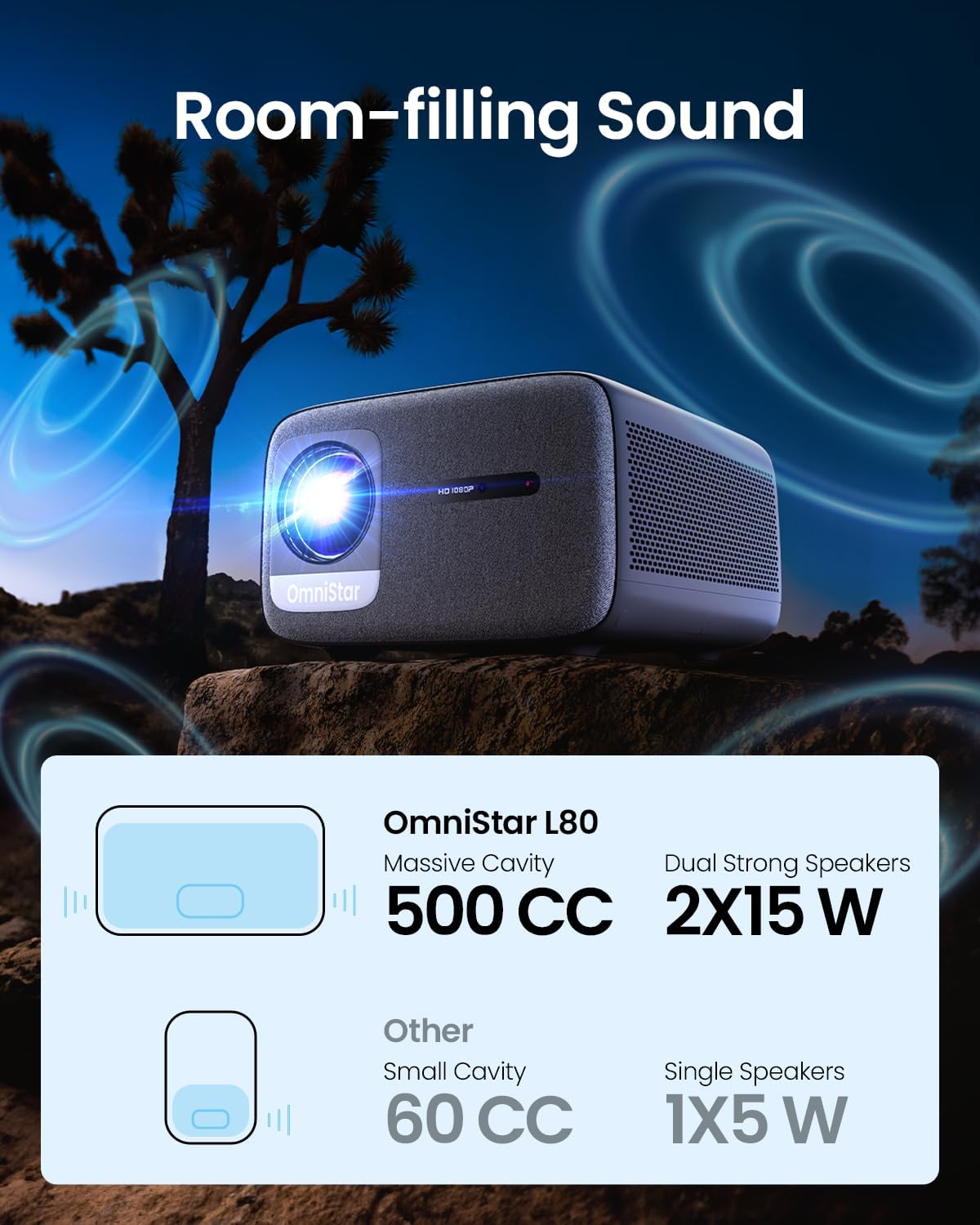OmniStar L80 – Proyector 4K con WiFi y Bluetooth, proyector de video nativo 1080P de 1500 lúmenes ANSI, enfoque automáticoKeystone, 2 altavoces de