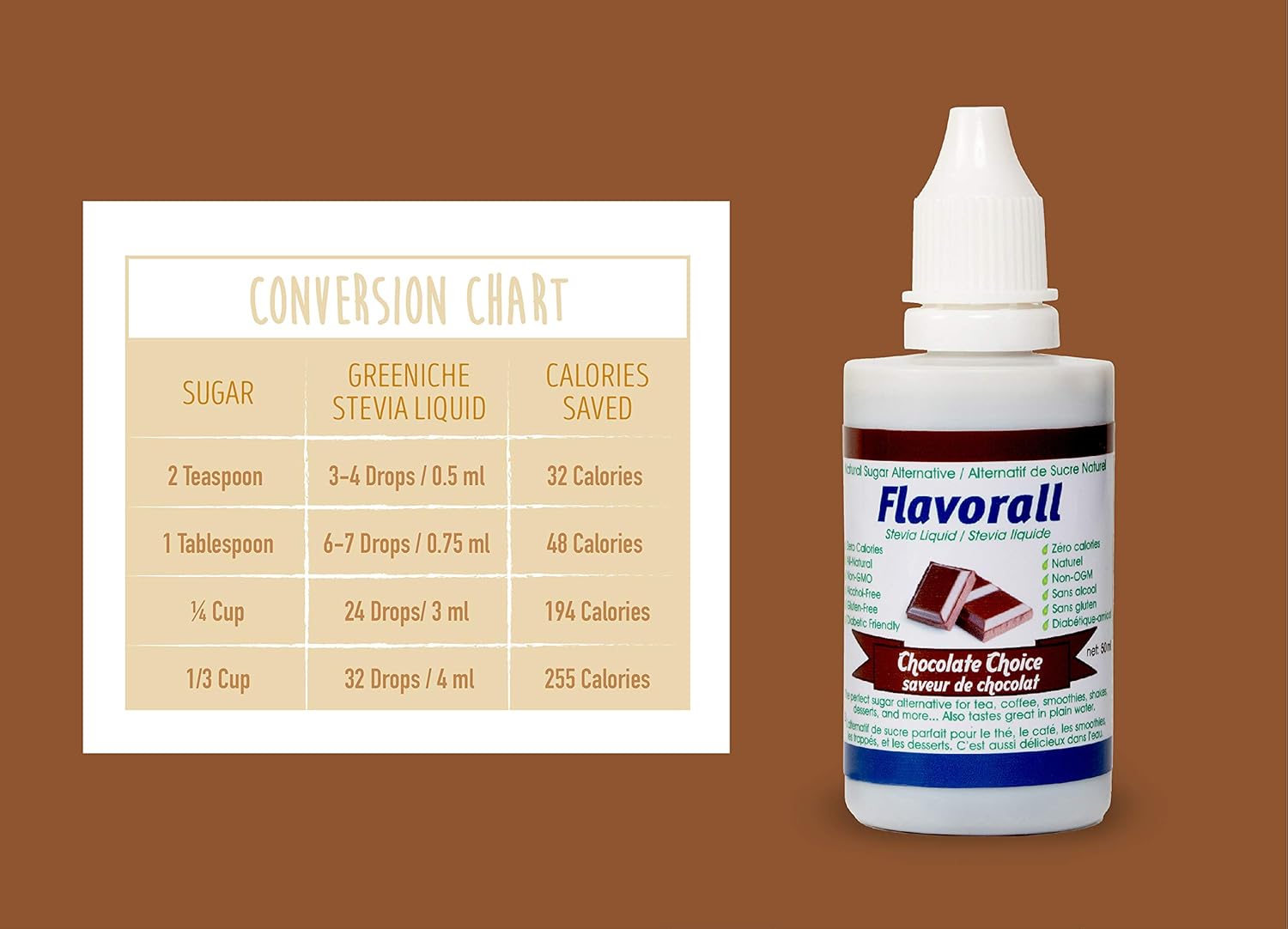 Flavorall Stevia saborizada de 1.7 fl oz, elección de chocolate, 30 sabores, gotas líquidas de stevia, edulcorante cero calorías, gotas de stevia