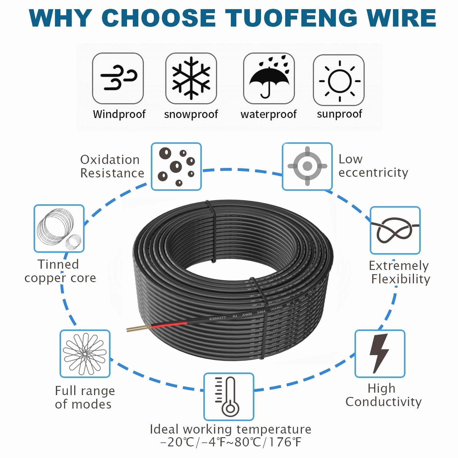 Cable eléctrico de 2 conductores de 14 awg, cable de PVC trenzado de 100 pies, cable de cobre sin oxígeno para cable LED flexible de bajo voltaje,