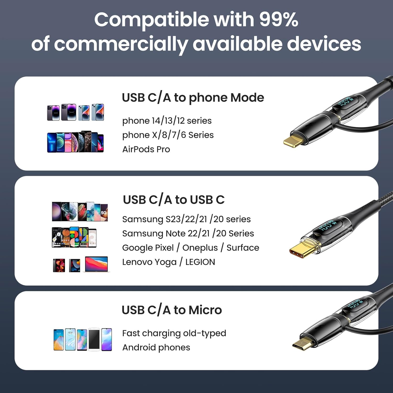 USAMS – Cable de carga USB C a múltiple, 100 W, 4 pies, 5 A, tipo C a tipo C, cable de carga rápida con pantalla LED 5 en 1 CA a CMicroIP, adaptador