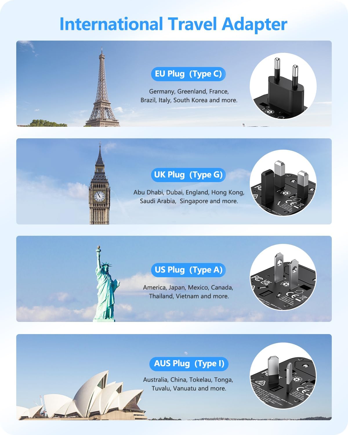 LENCENT Adaptador de viaje internacional, cargador de viaje universal GaN III de 65 W con 1 USB-A y 3 USB-C PD de carga rápida, adaptador de salida