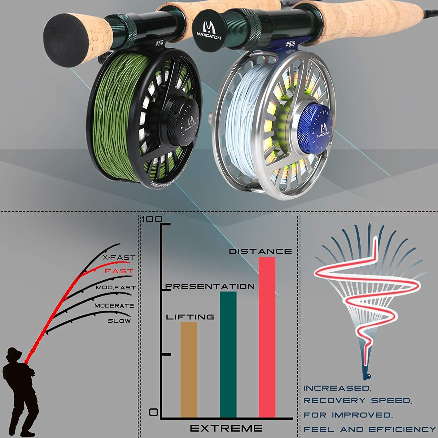 M MAXIMUMCATCH Maxcatch Extreme – Caña de pescar con mosca de grafito extremo, 4 piezas, 9 pies con carbono IM6 en blanco, guías cromadas duro,